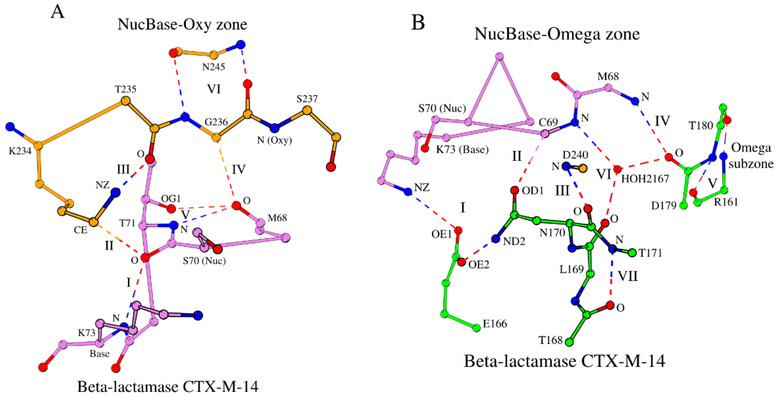 Preprints 153189 g002