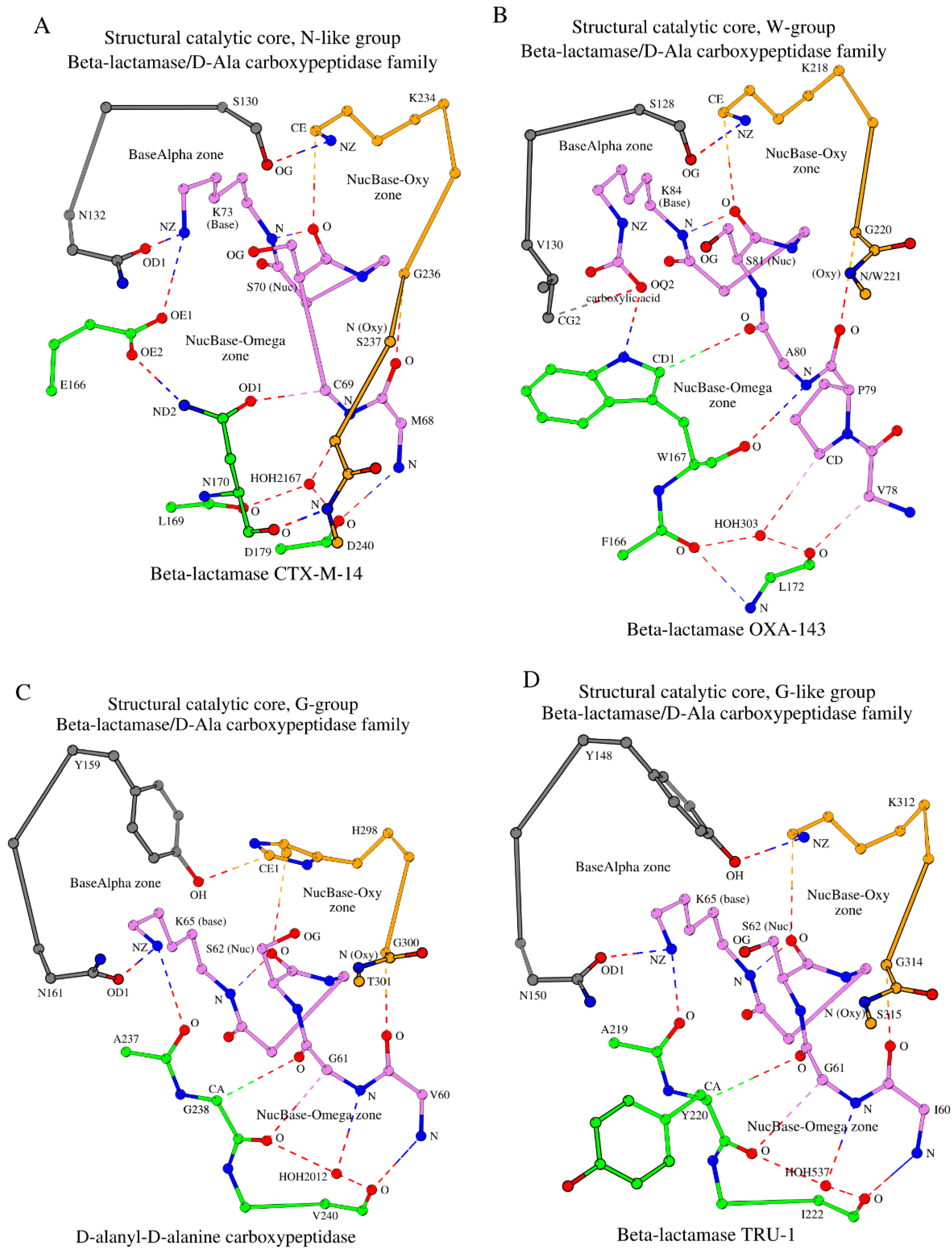 Preprints 153189 g003