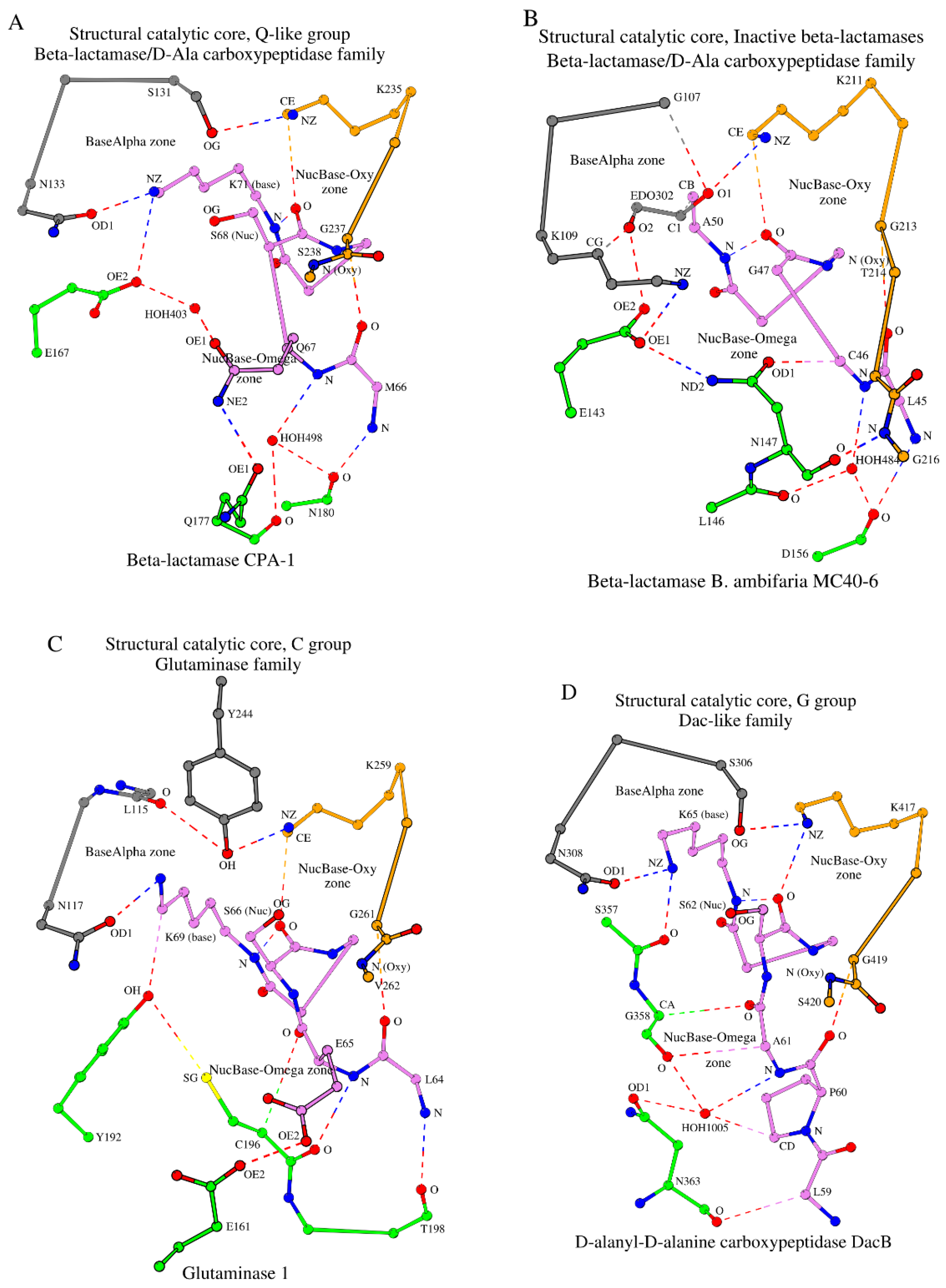 Preprints 153189 g004