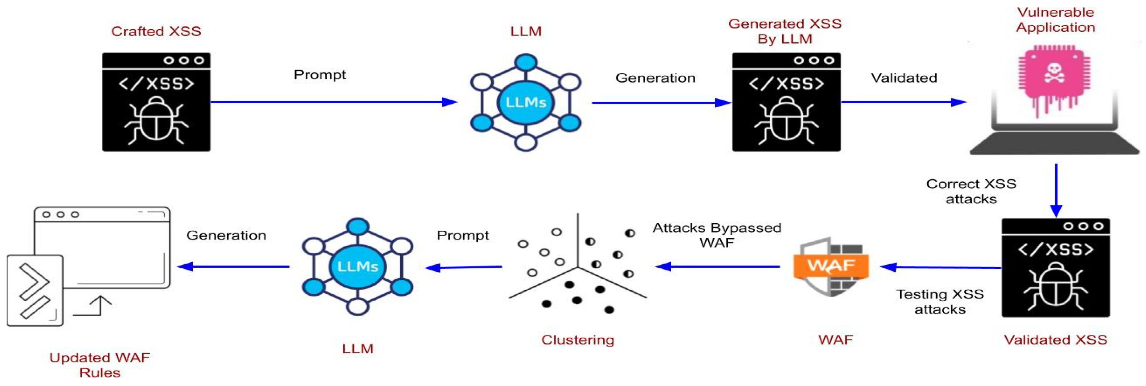 Preprints 151335 g001