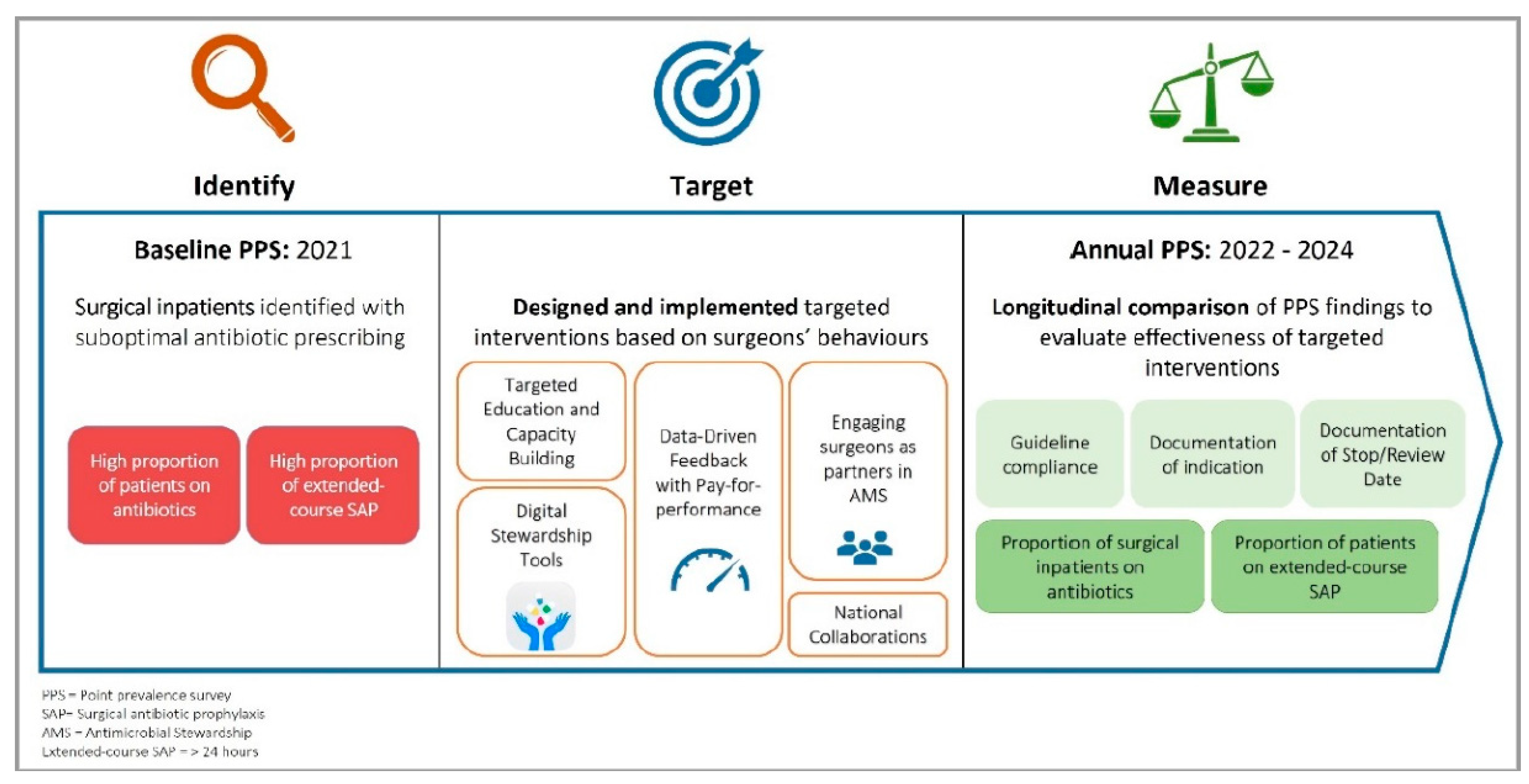Preprints 163299 g001