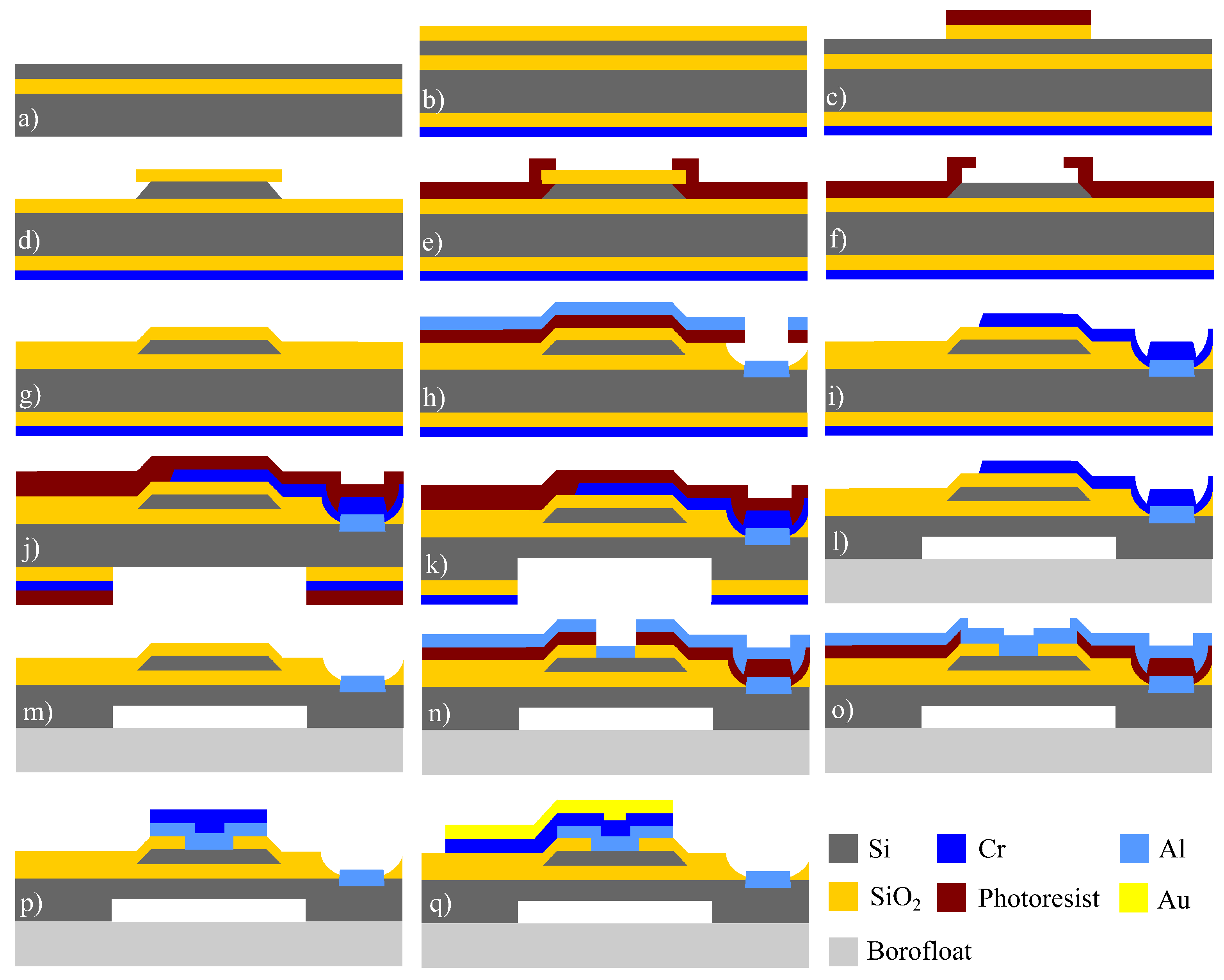 Preprints 198643 g003