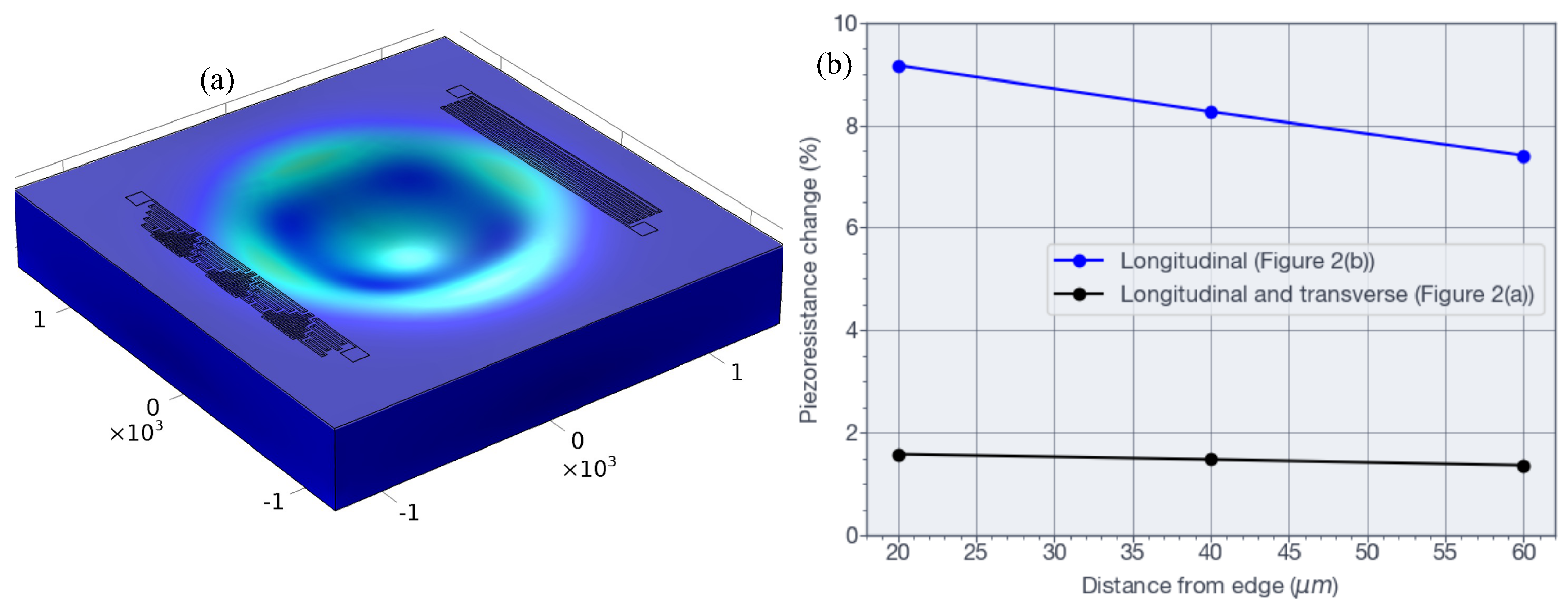 Preprints 198643 g005