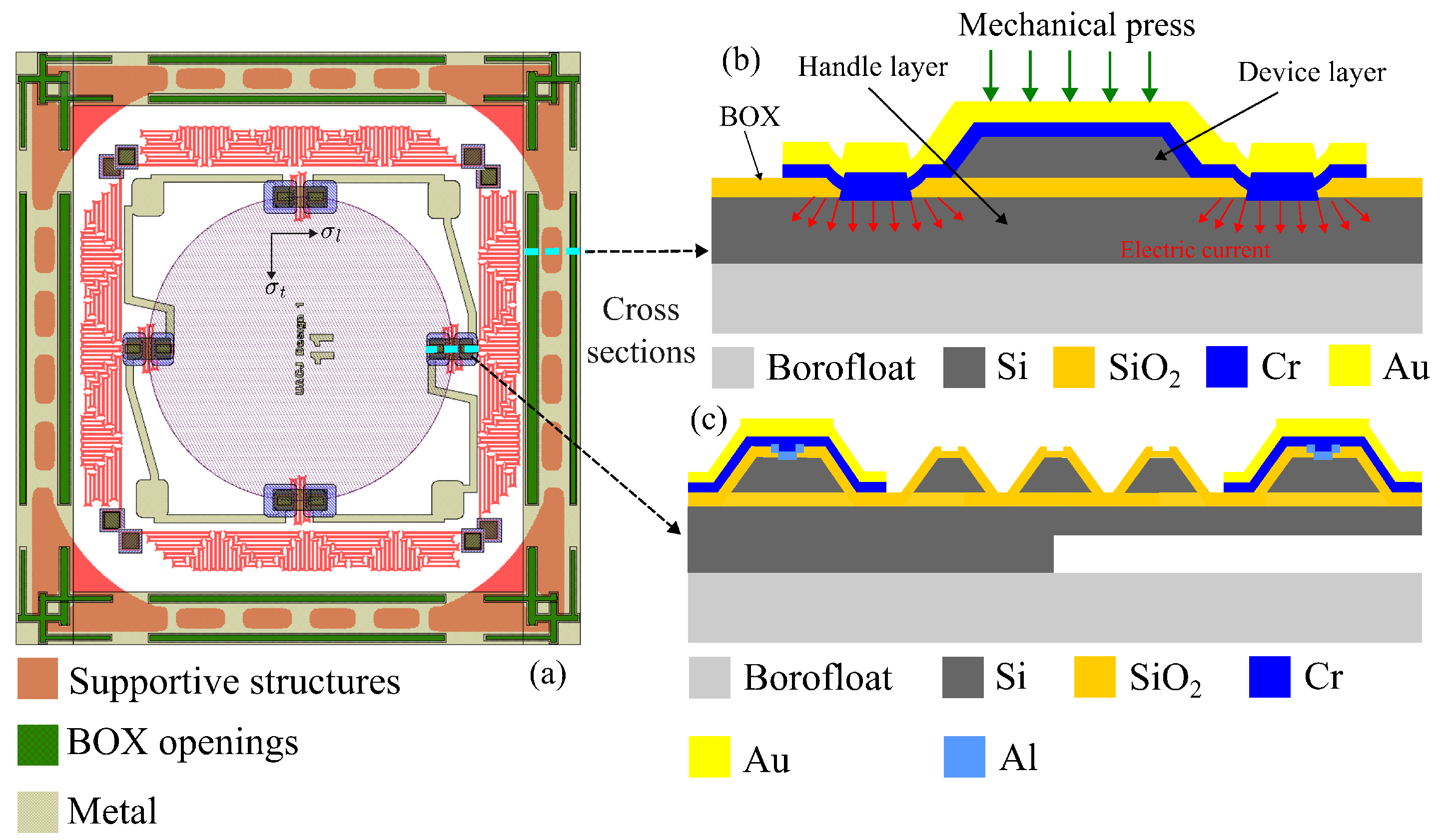 Preprints 198643 g006