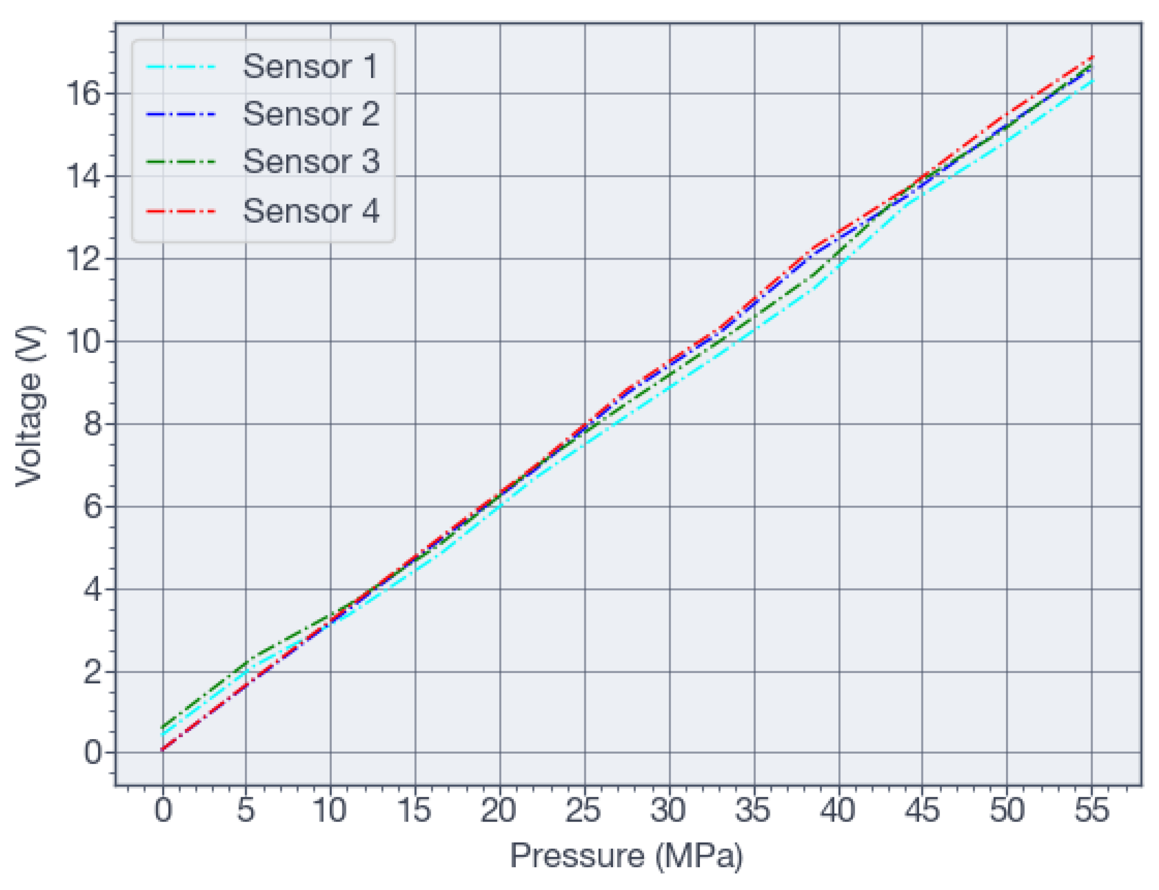 Preprints 198643 g011