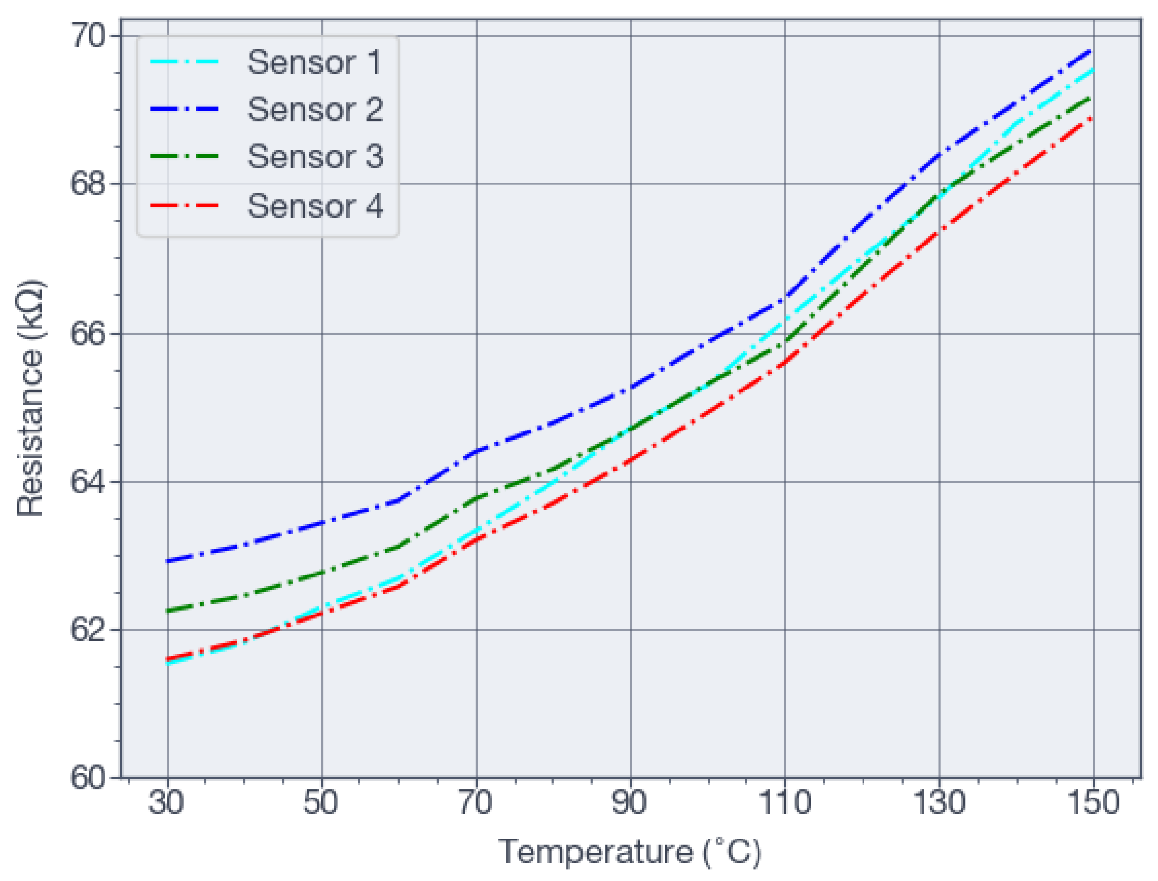 Preprints 198643 g012