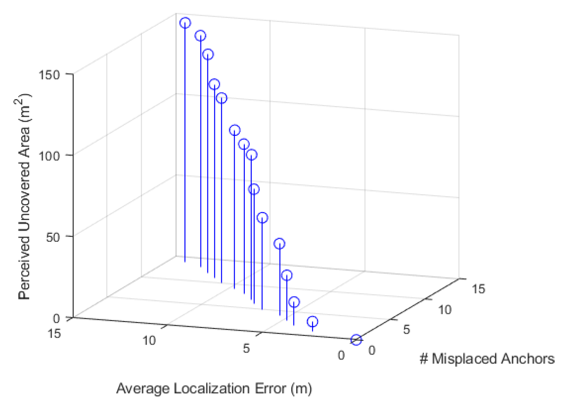 Preprints 76793 g003