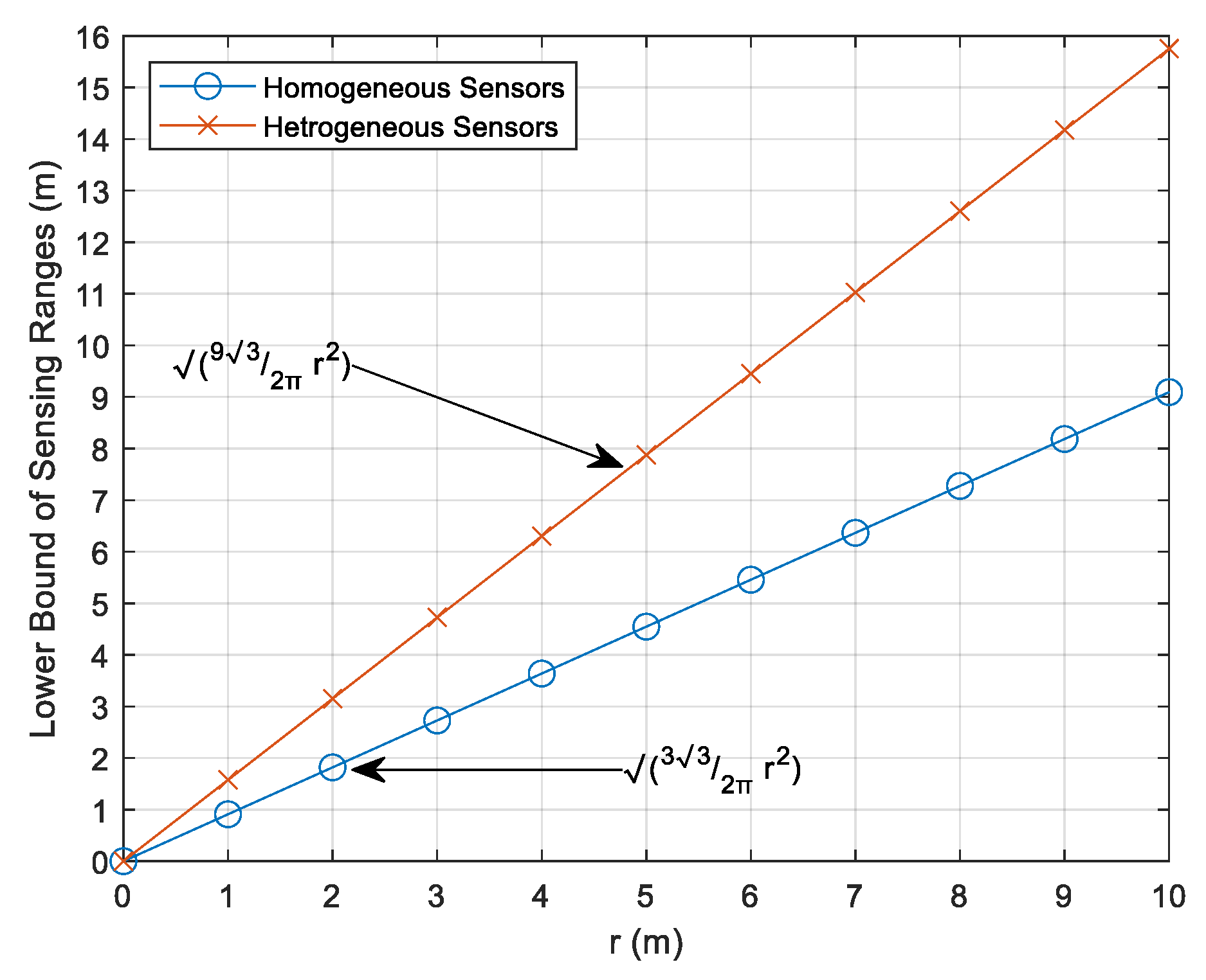 Preprints 76793 g011