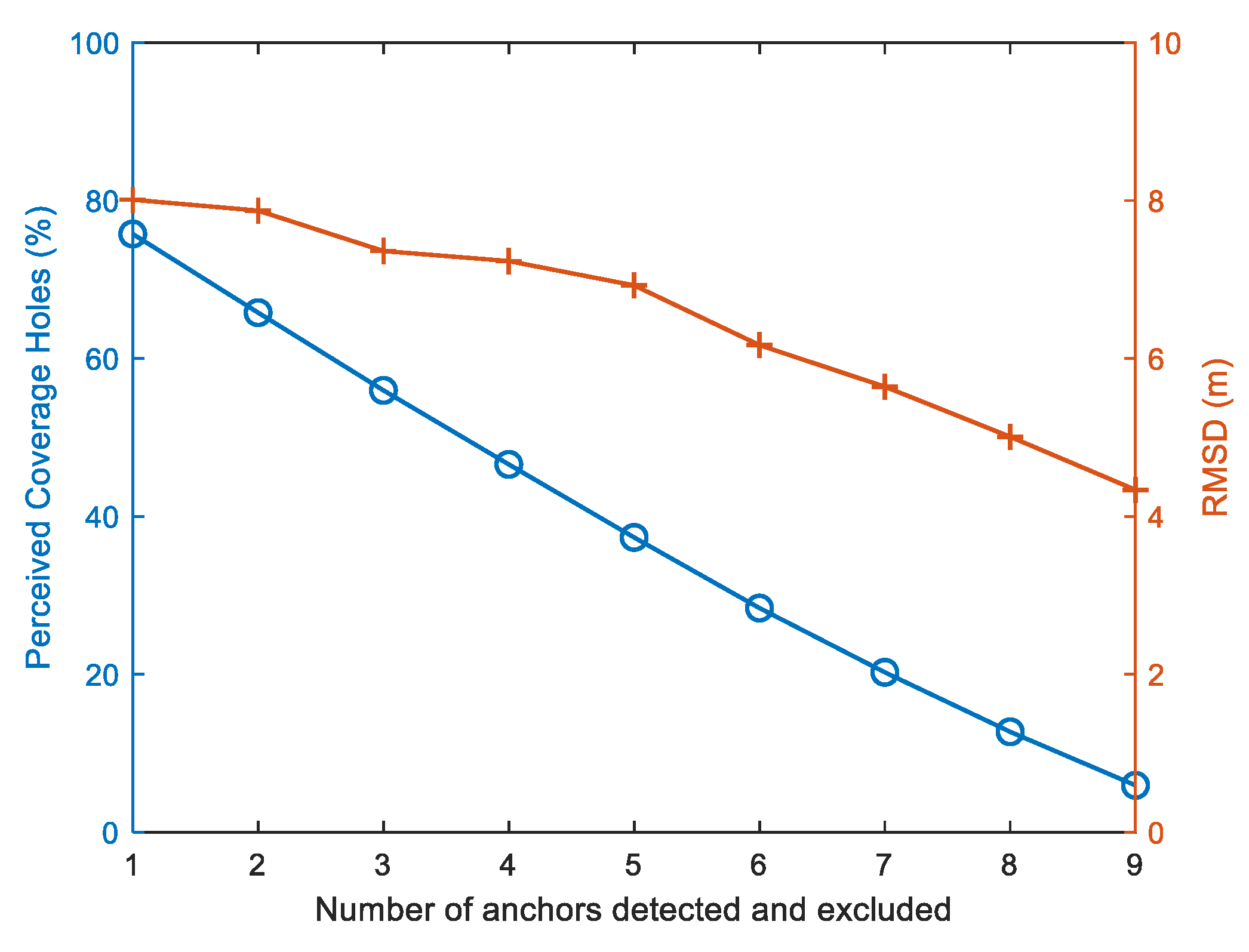 Preprints 76793 g016