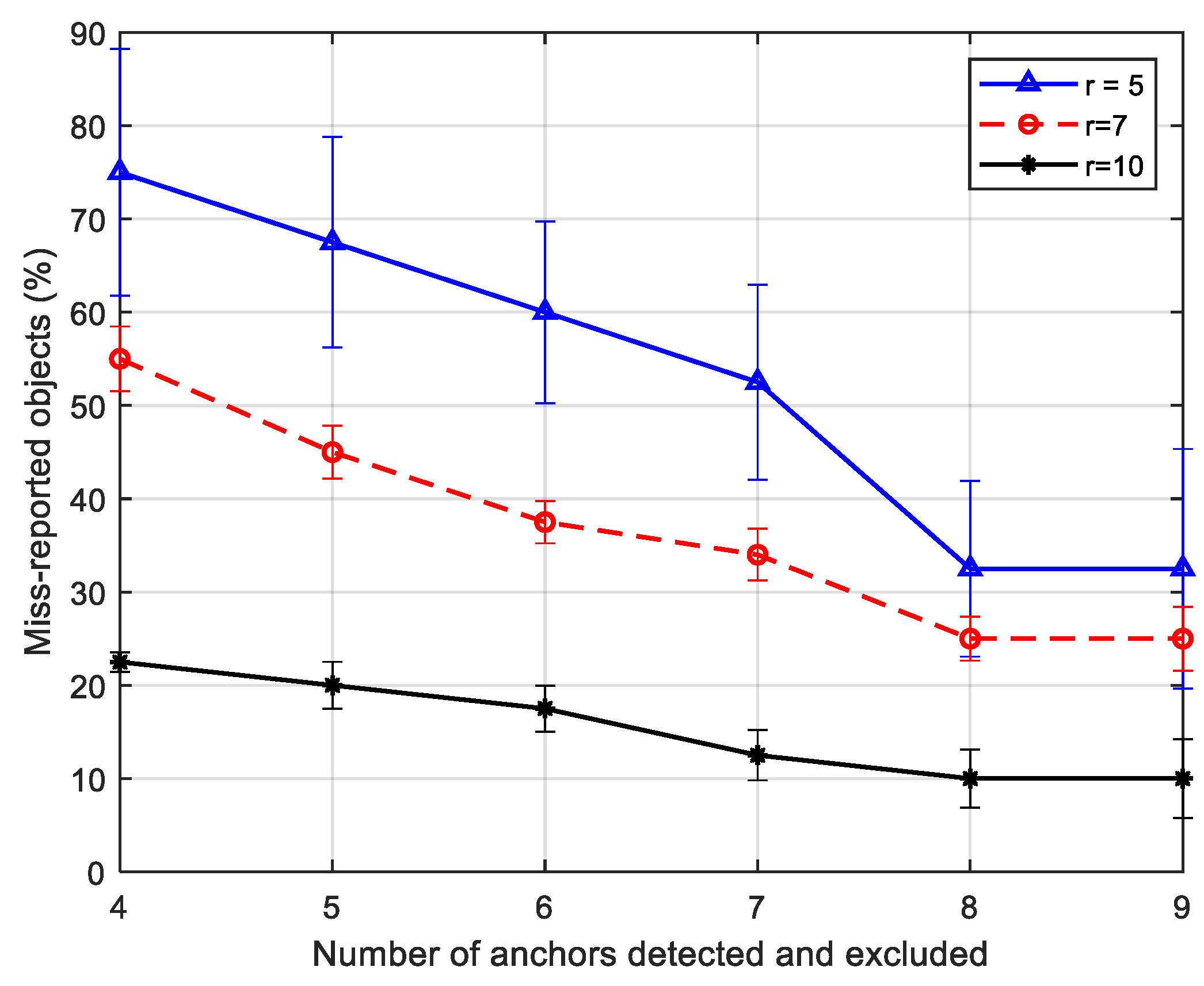 Preprints 76793 g017