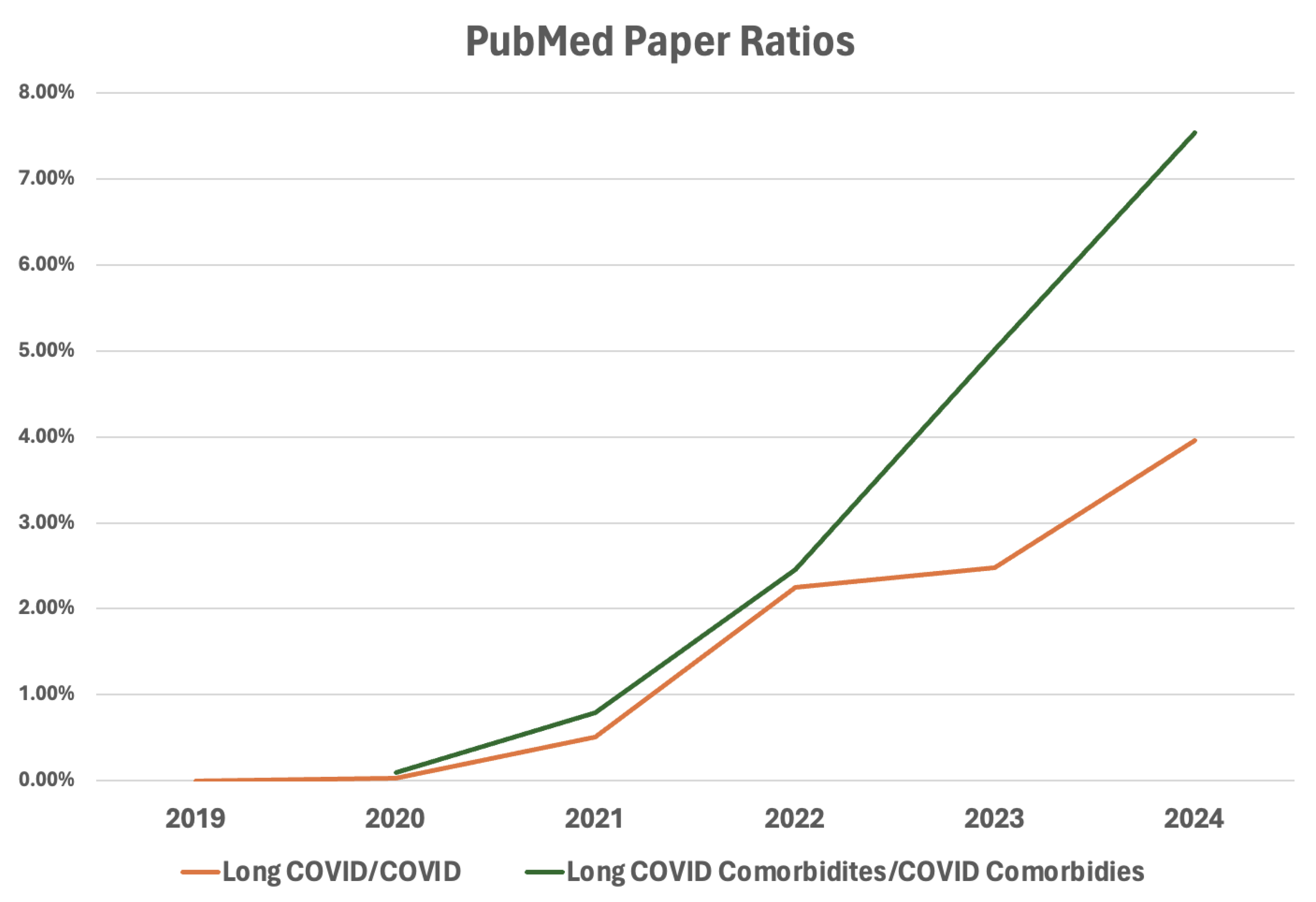 Preprints 195109 g001
