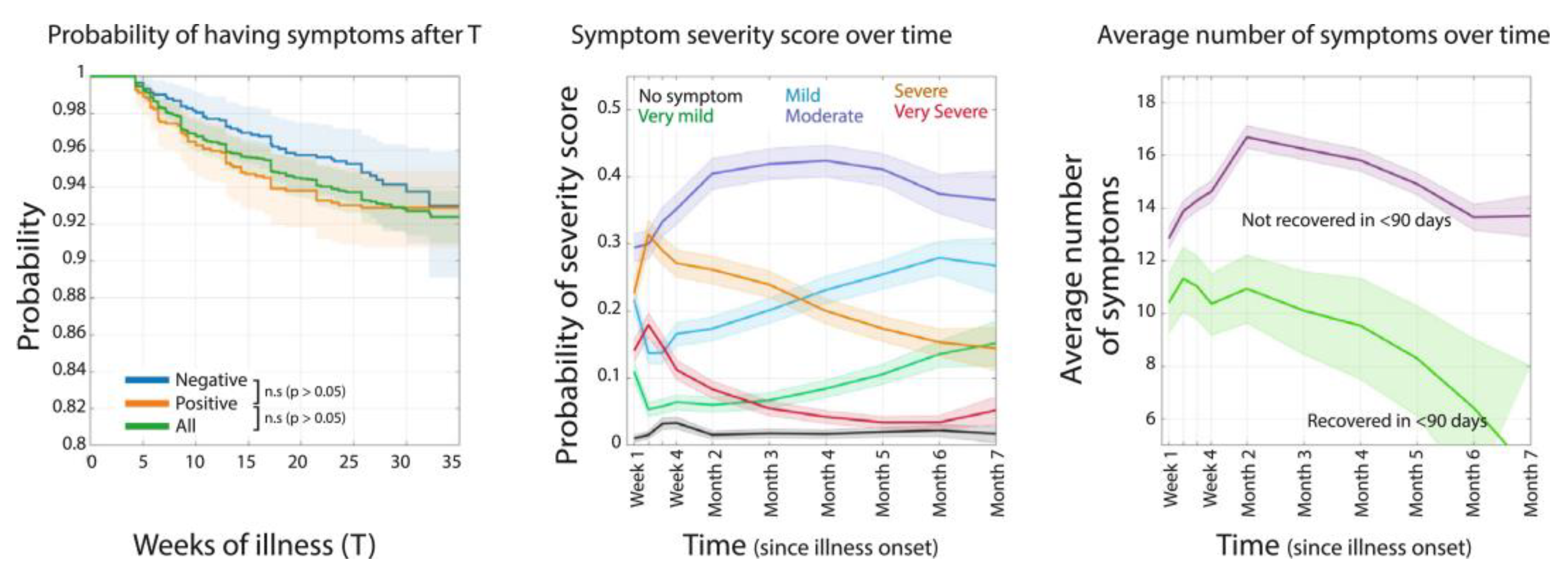 Preprints 195109 g003