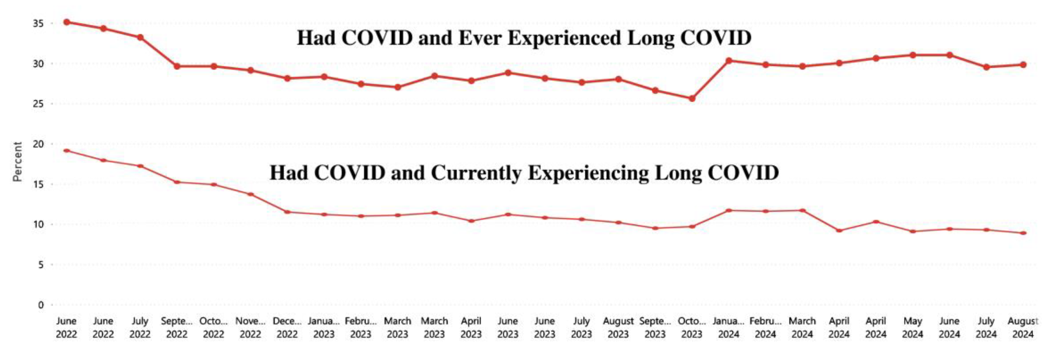 Preprints 195109 g006