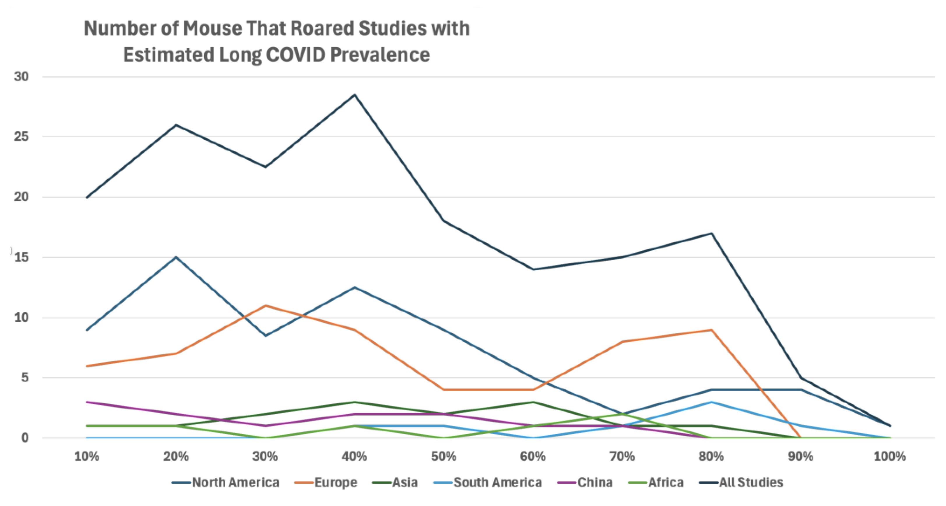 Preprints 195109 g007