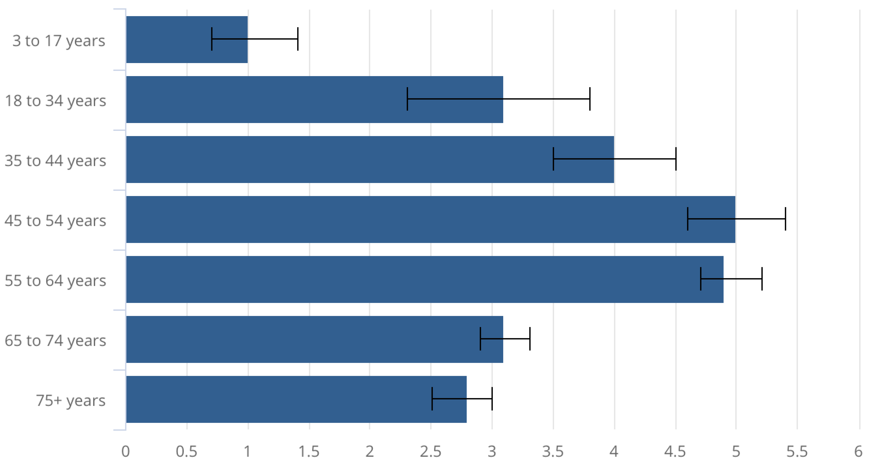 Preprints 195109 g009