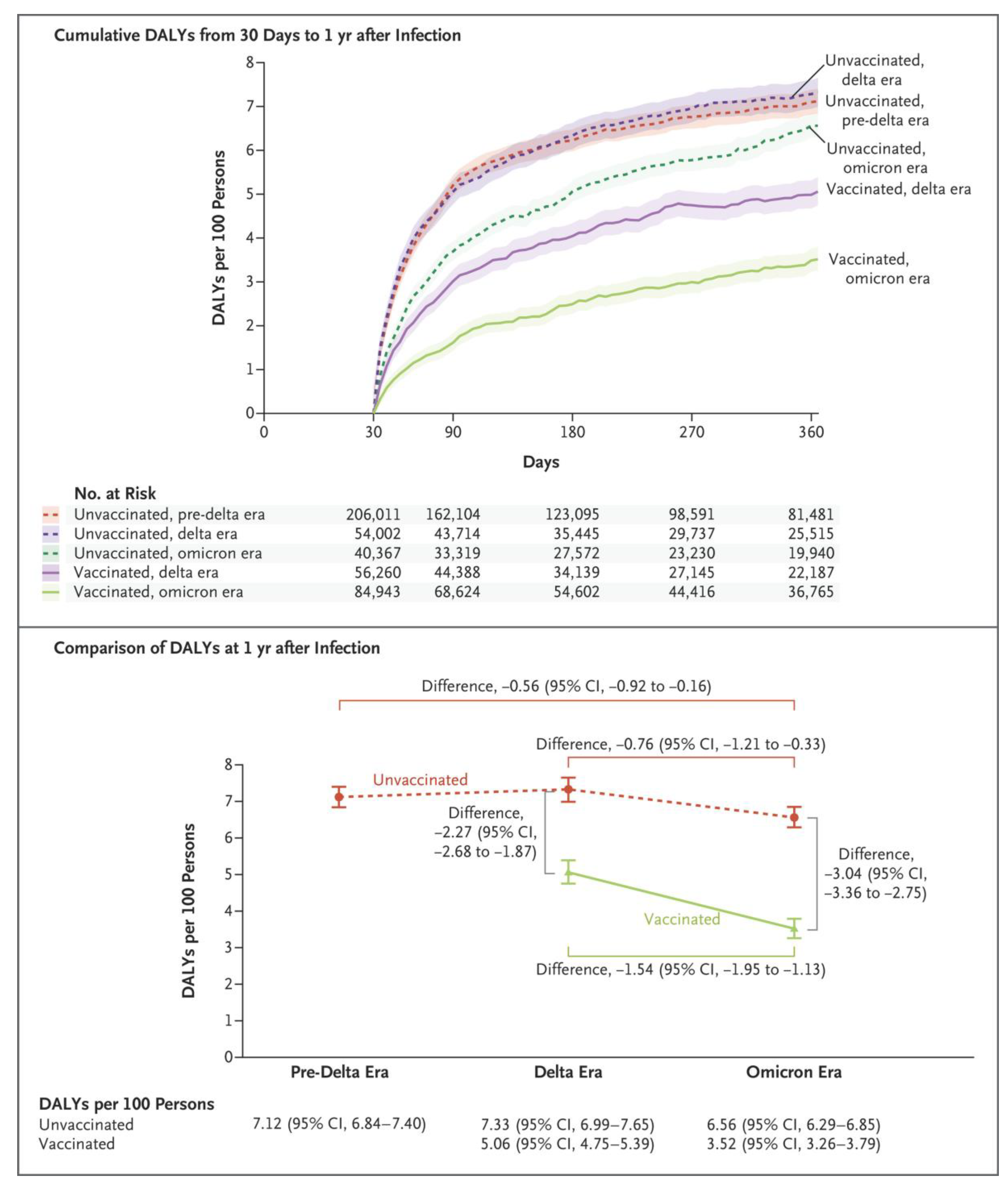 Preprints 195109 g010