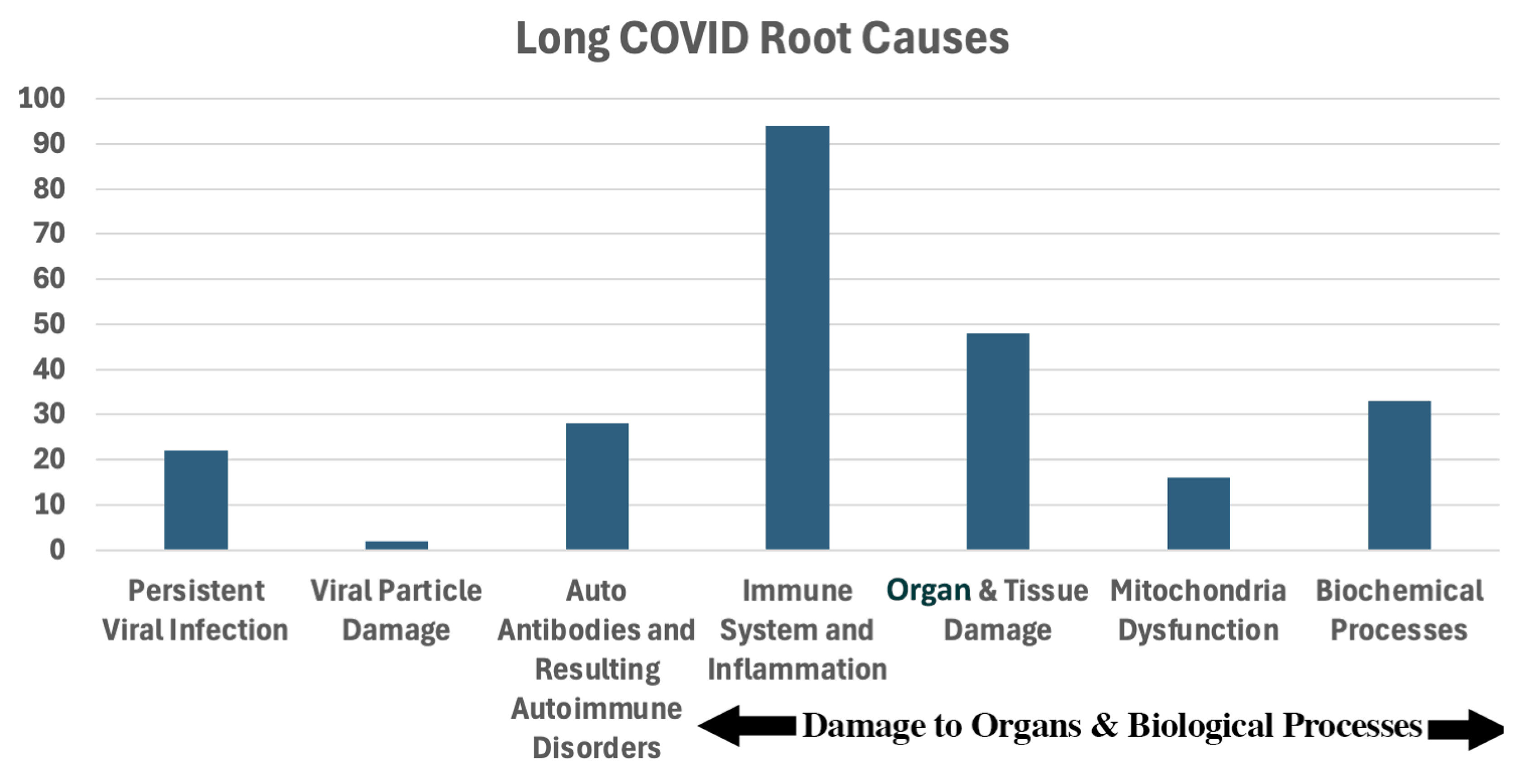 Preprints 195109 g011