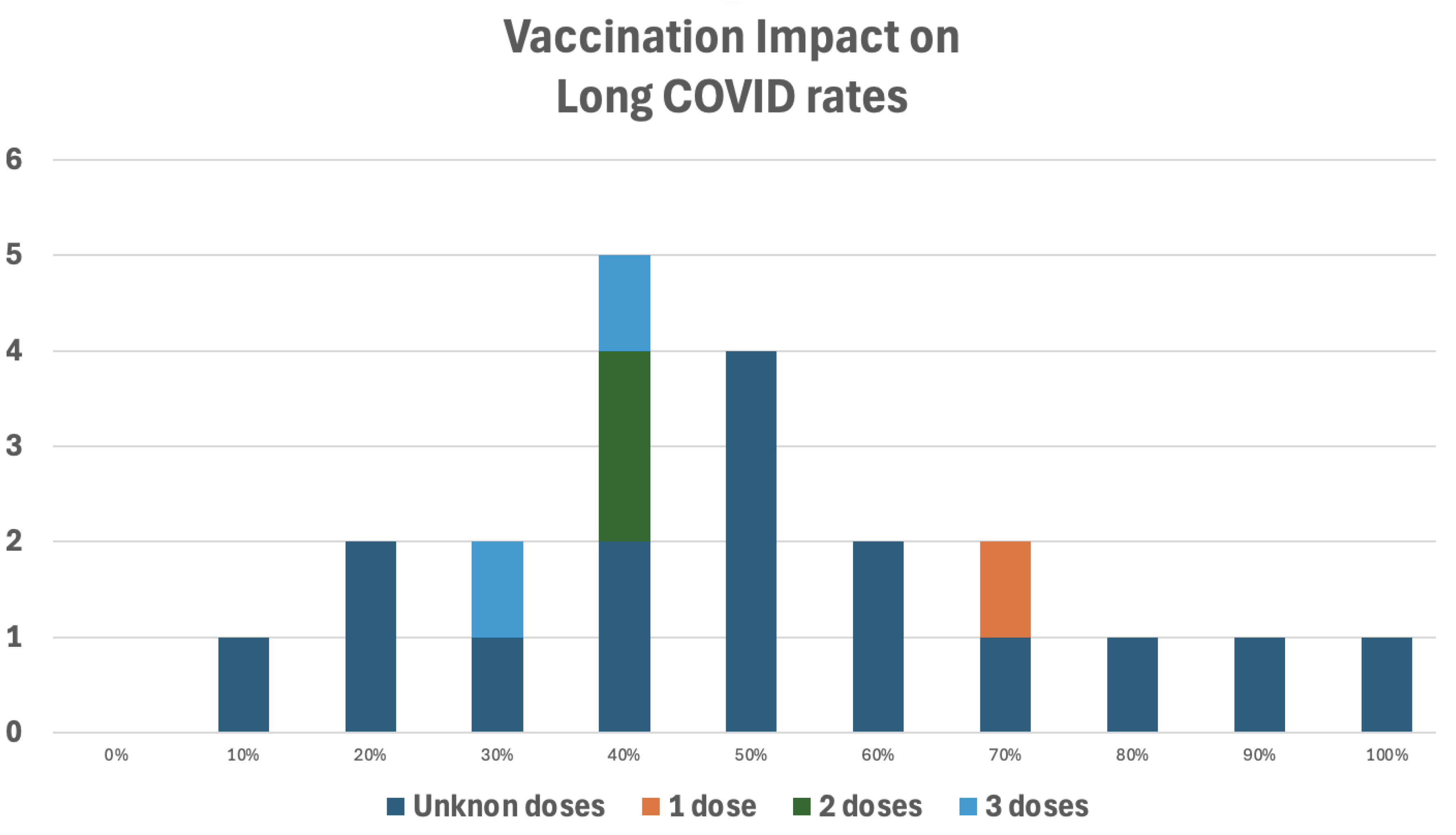 Preprints 195109 g012