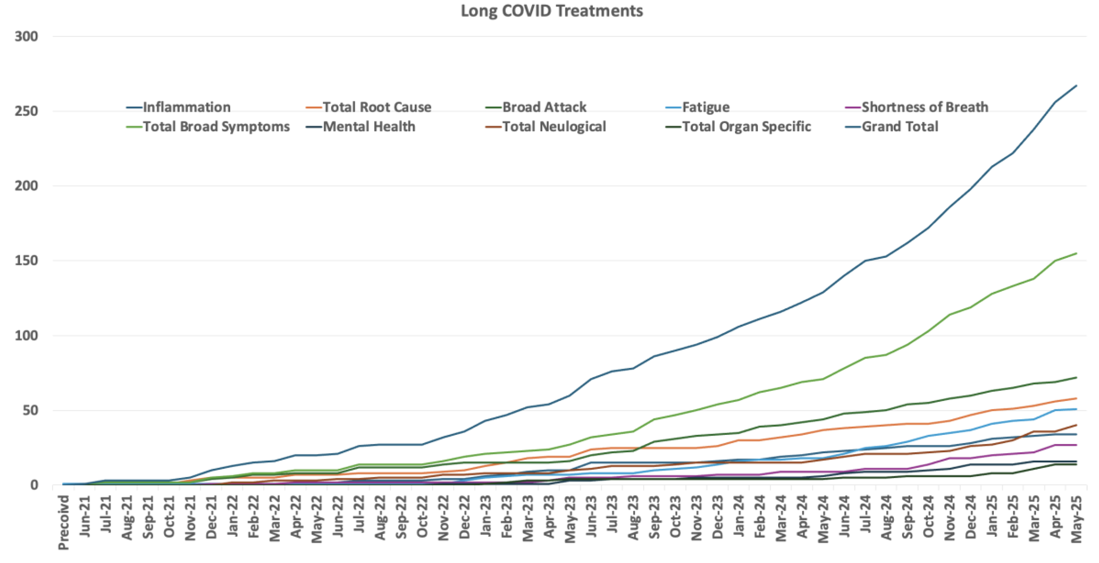 Preprints 195109 g014