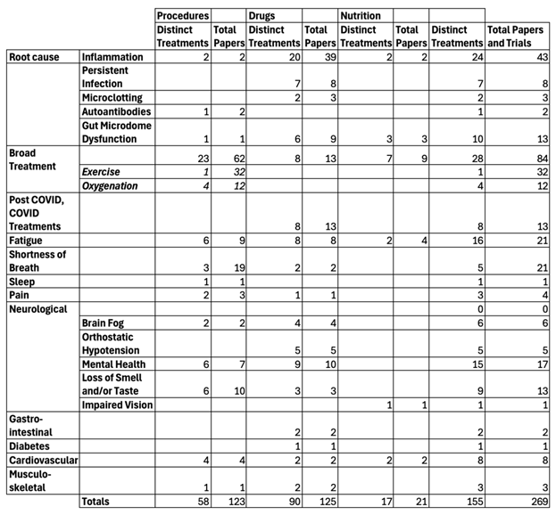 Preprints 195109 i001