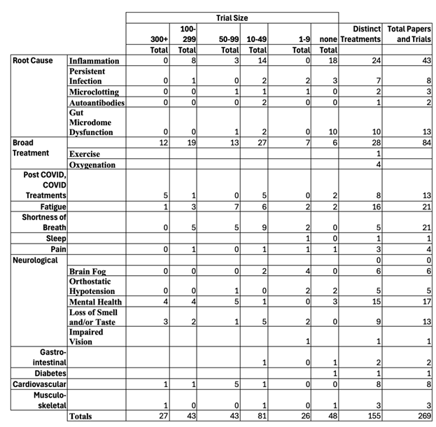 Preprints 195109 i002