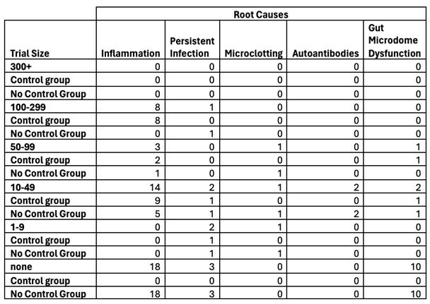 Preprints 195109 i003