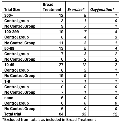 Preprints 195109 i004