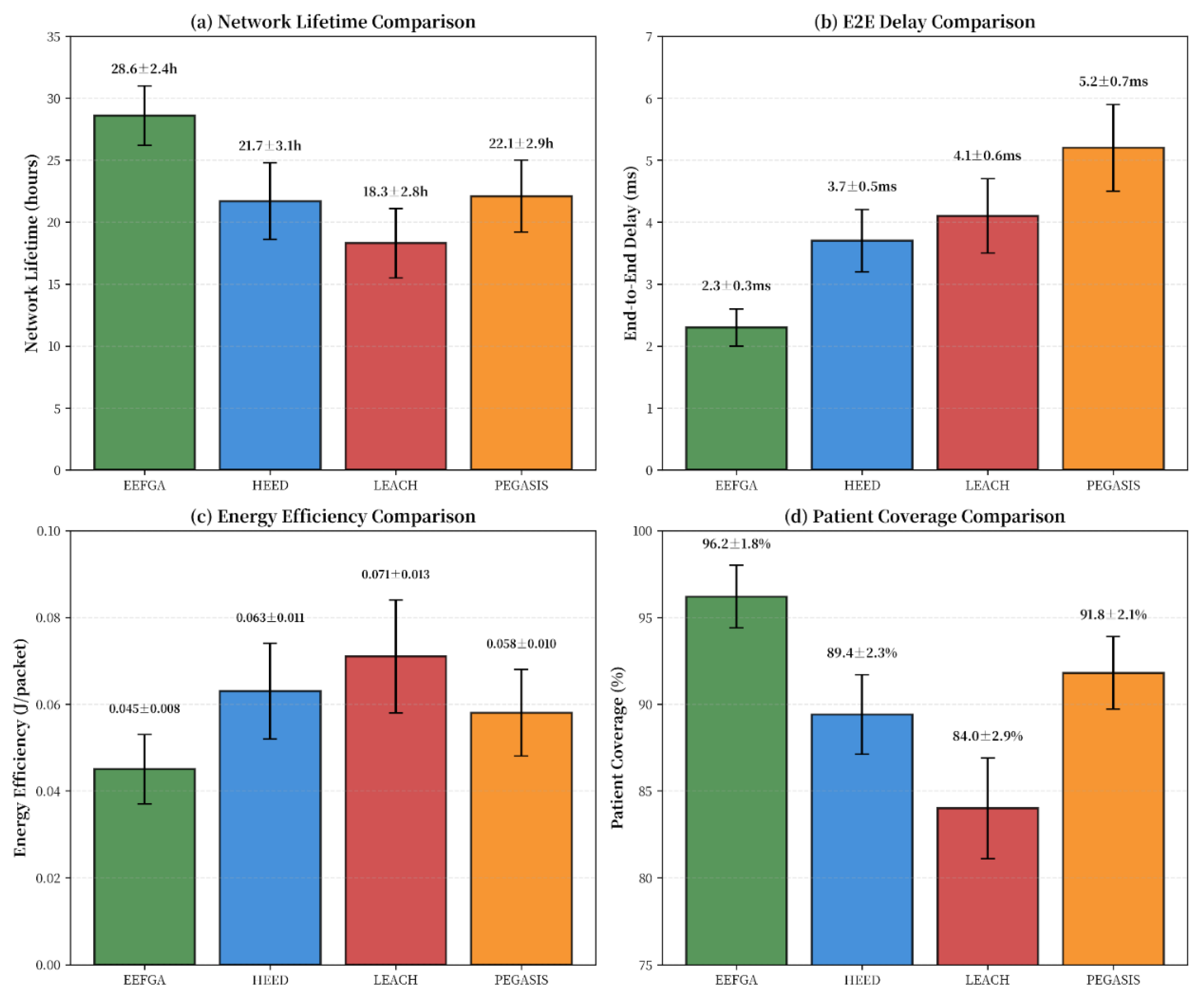 Preprints 188678 g004
