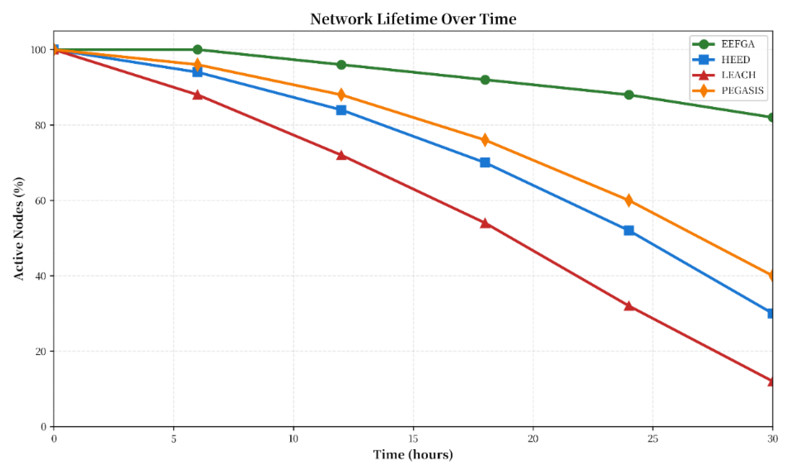 Preprints 188678 g005