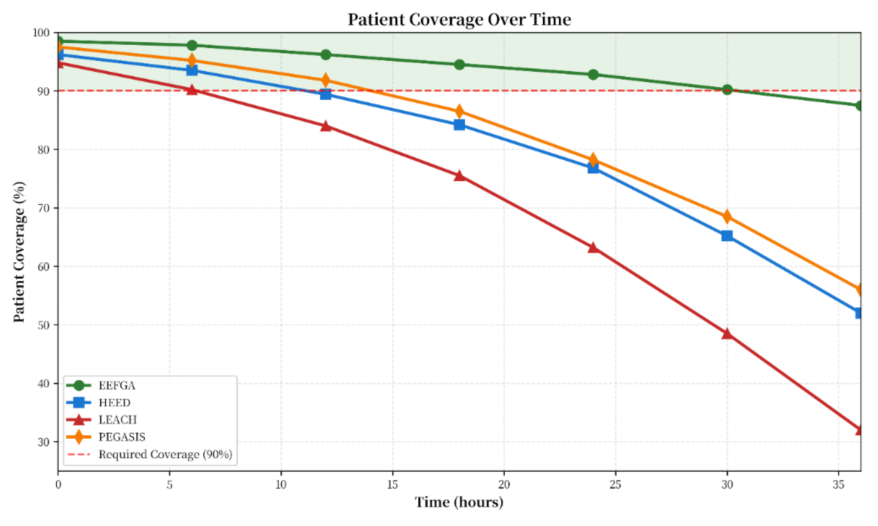 Preprints 188678 g006