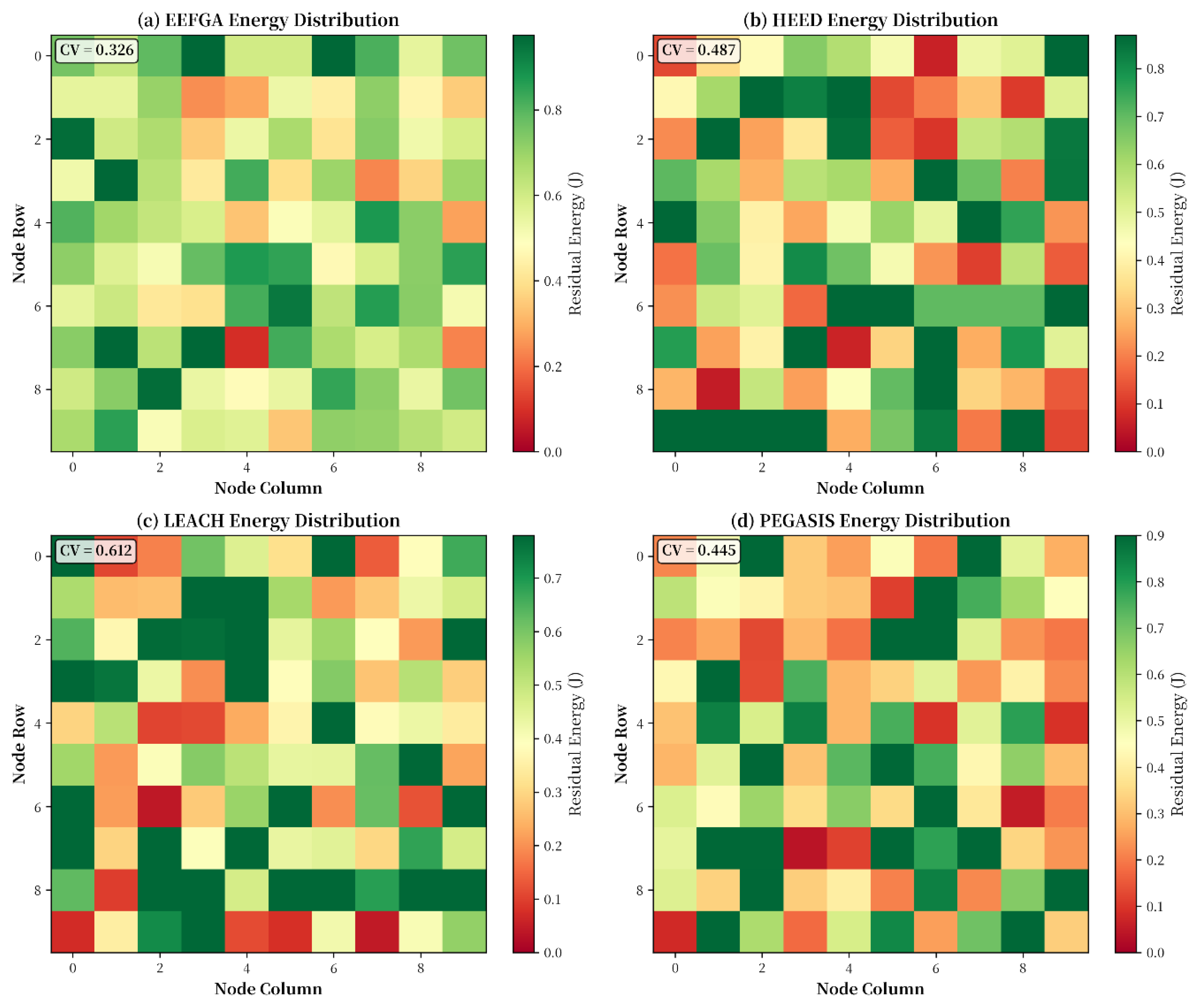 Preprints 188678 g007