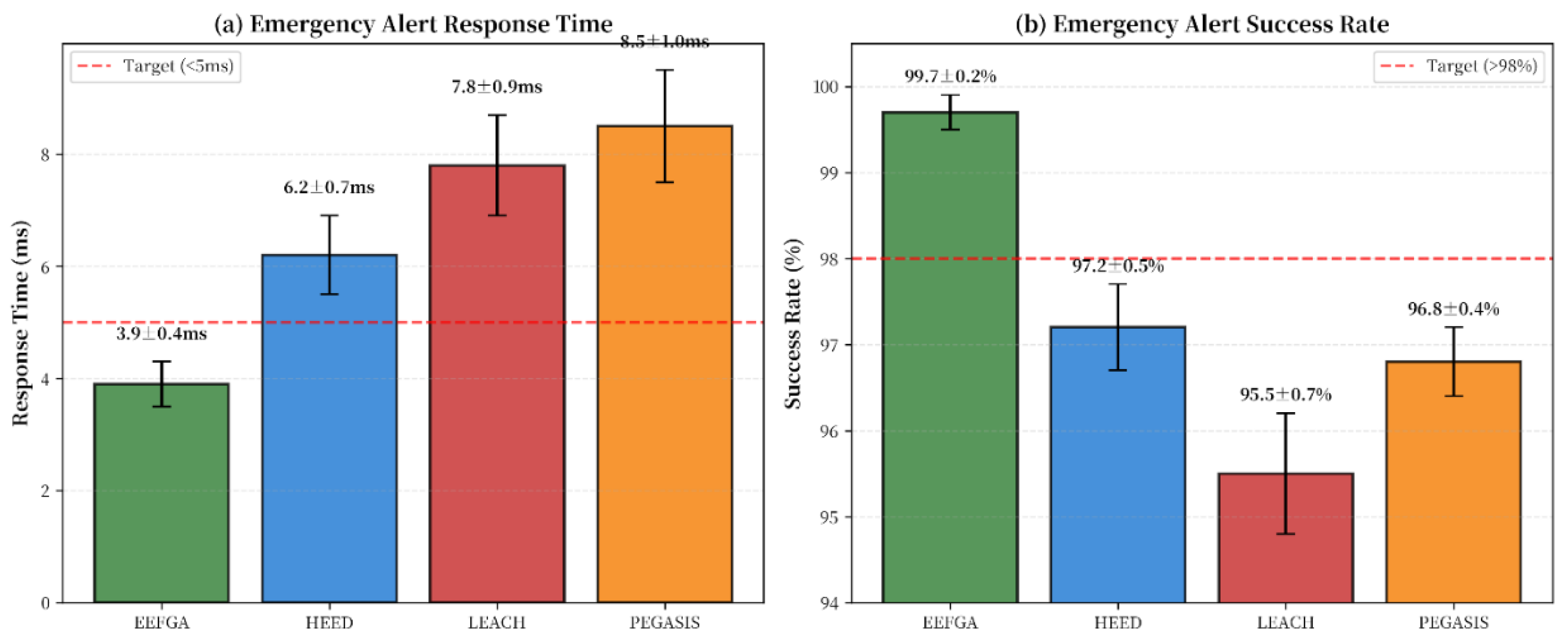 Preprints 188678 g008