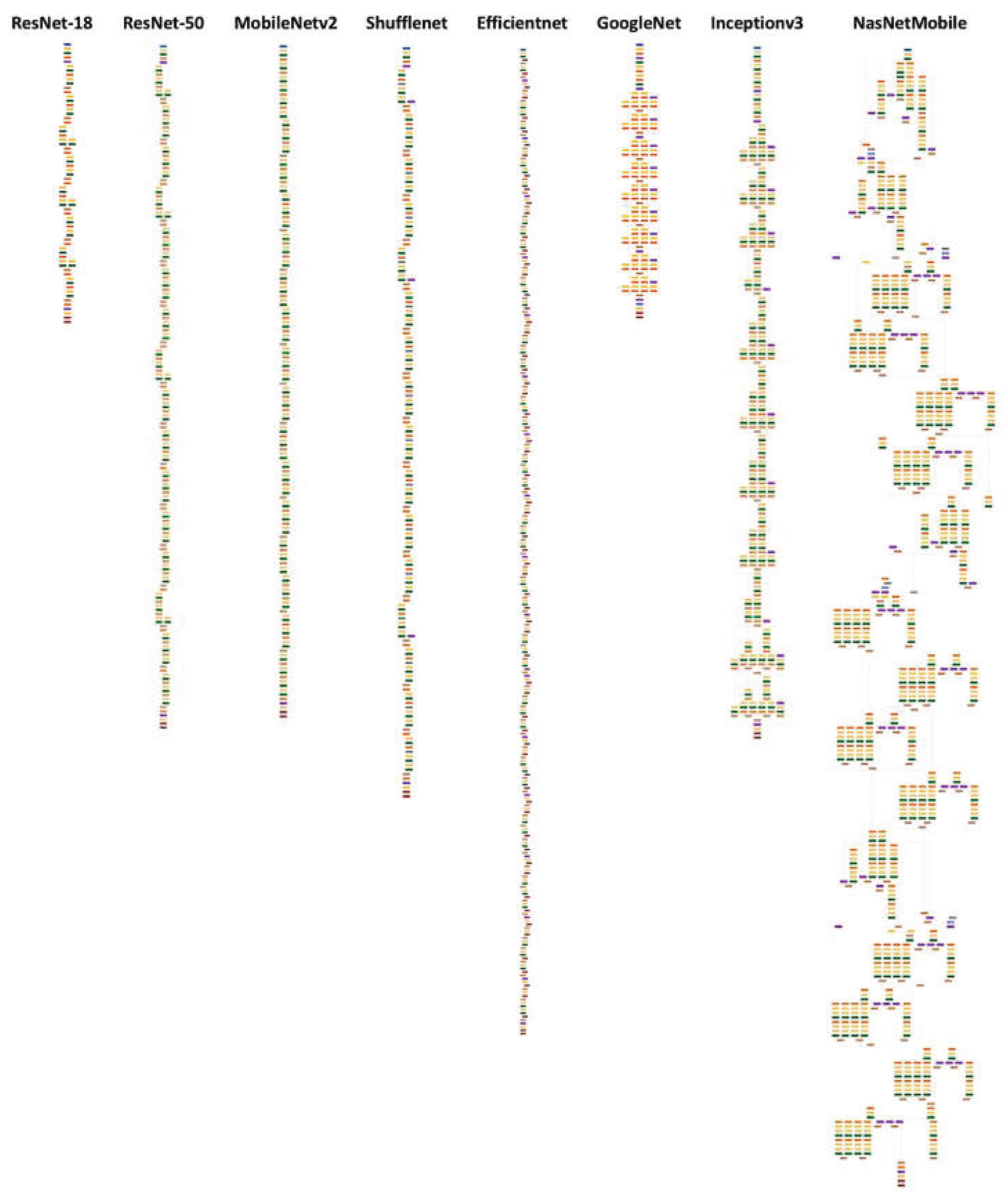Preprints 192398 g003