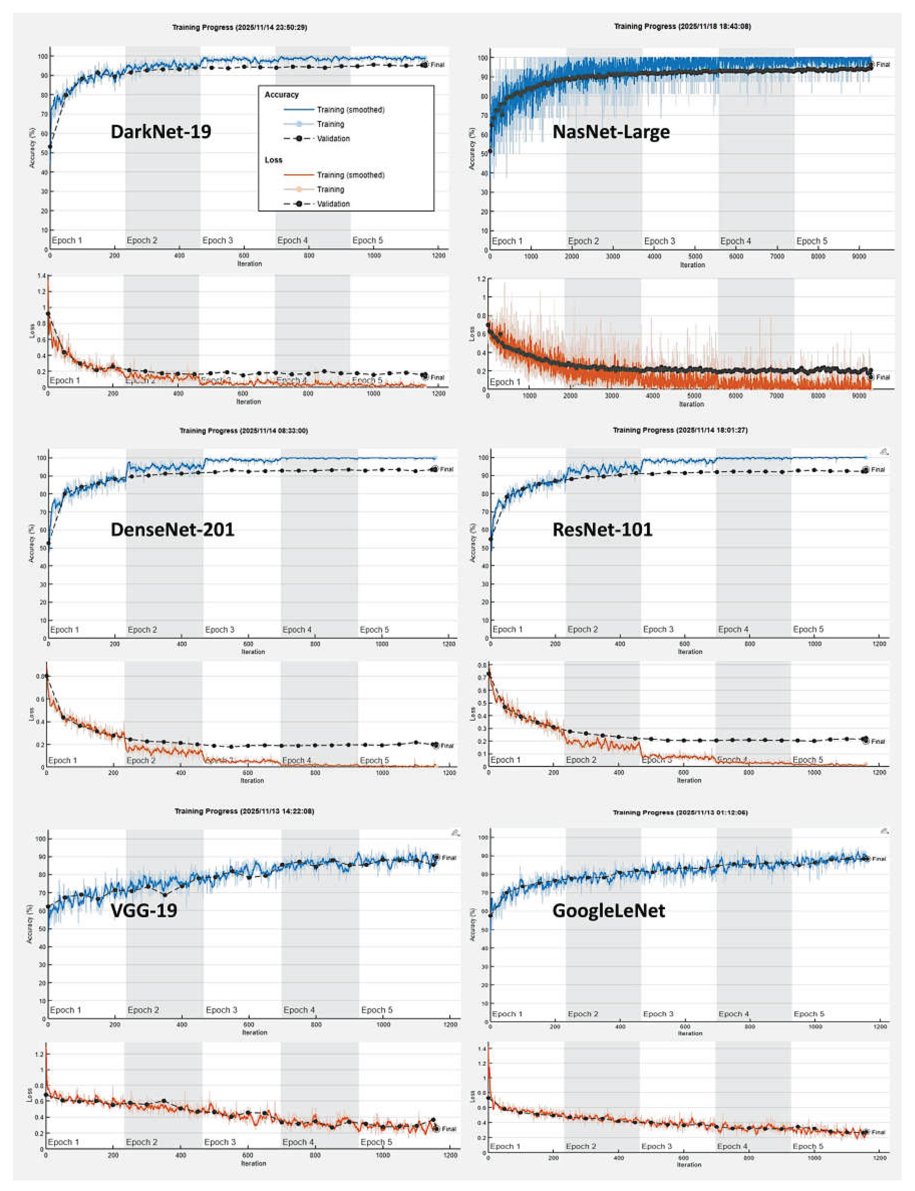 Preprints 192398 g009