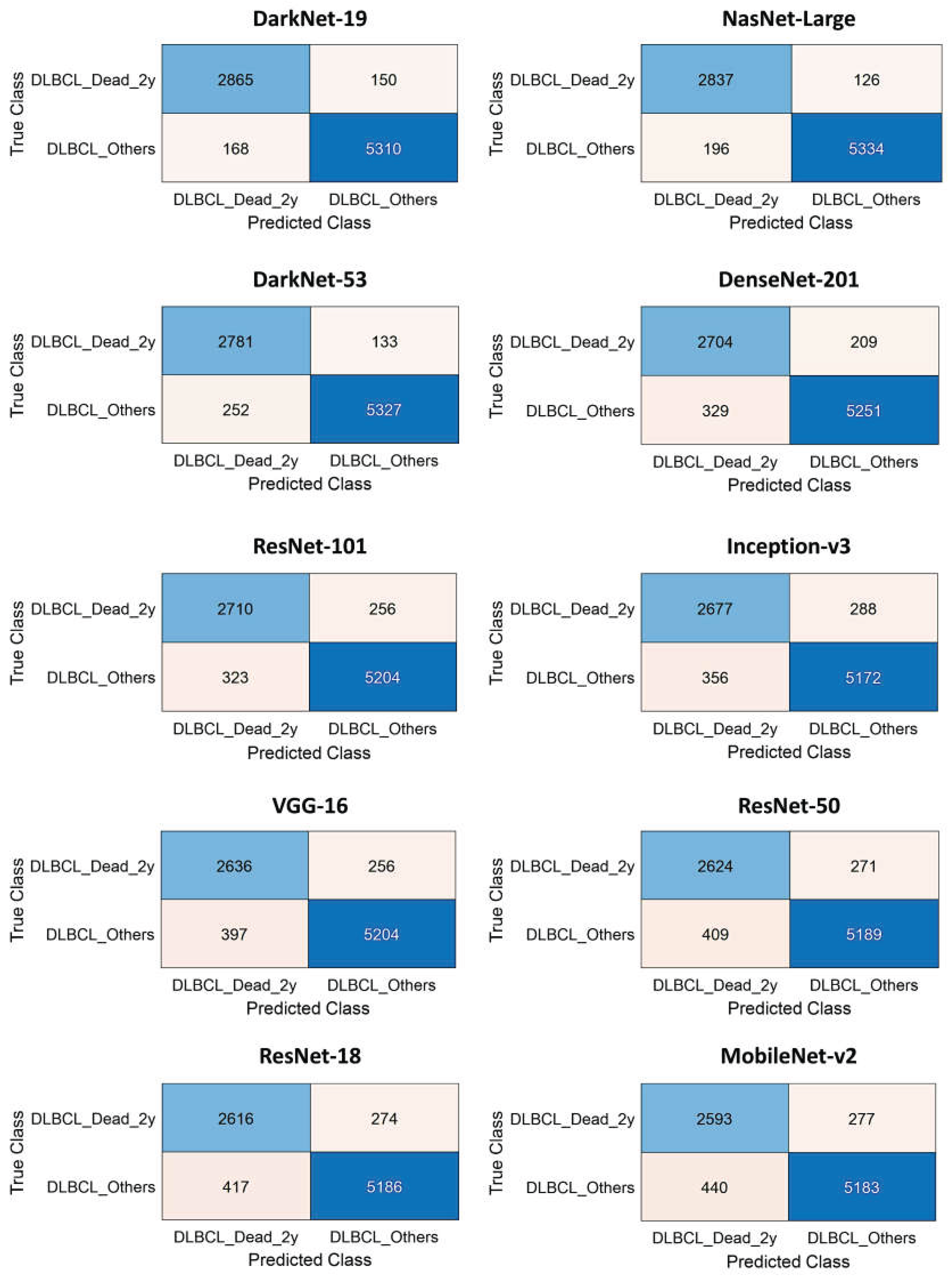 Preprints 192398 g010