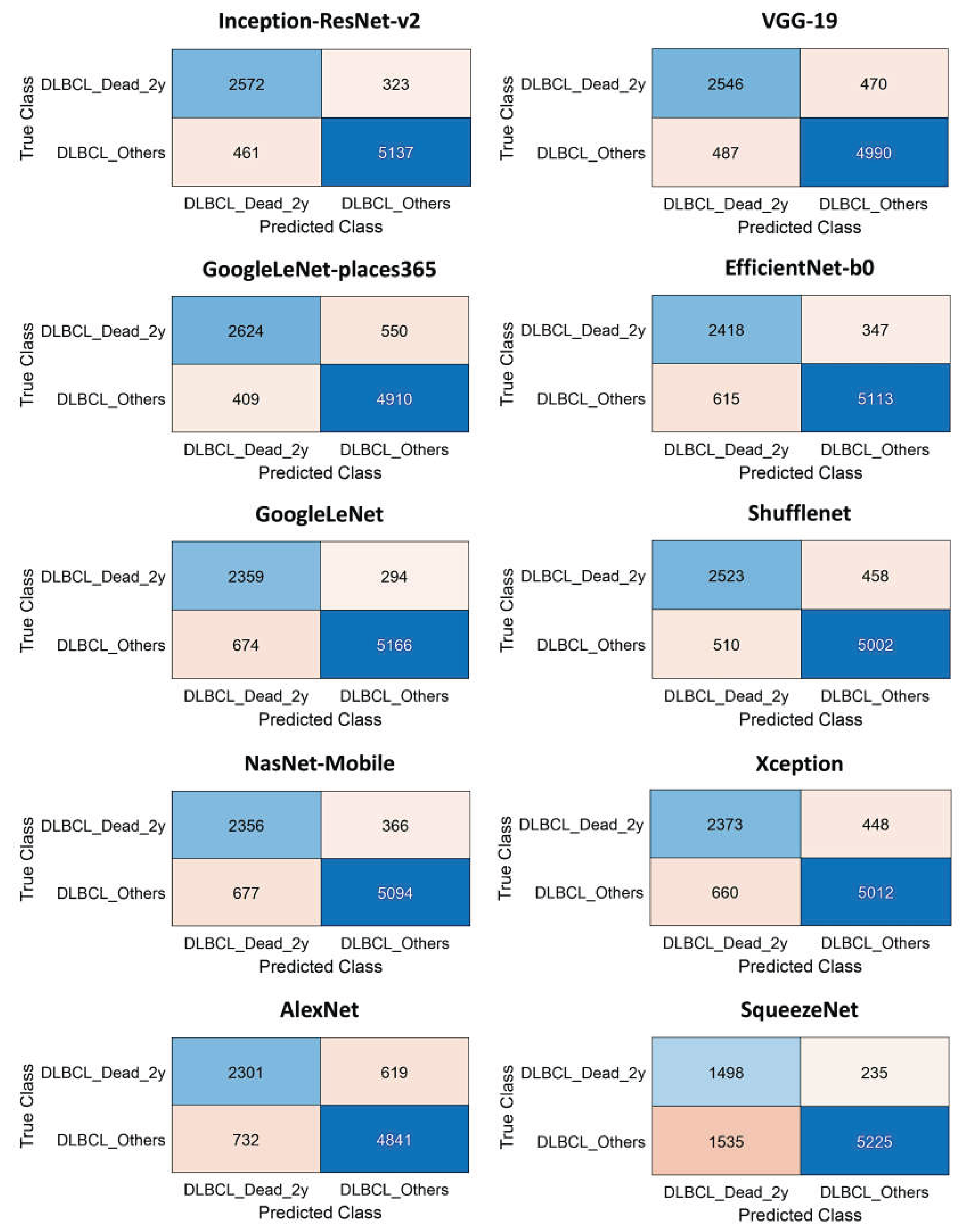 Preprints 192398 g011