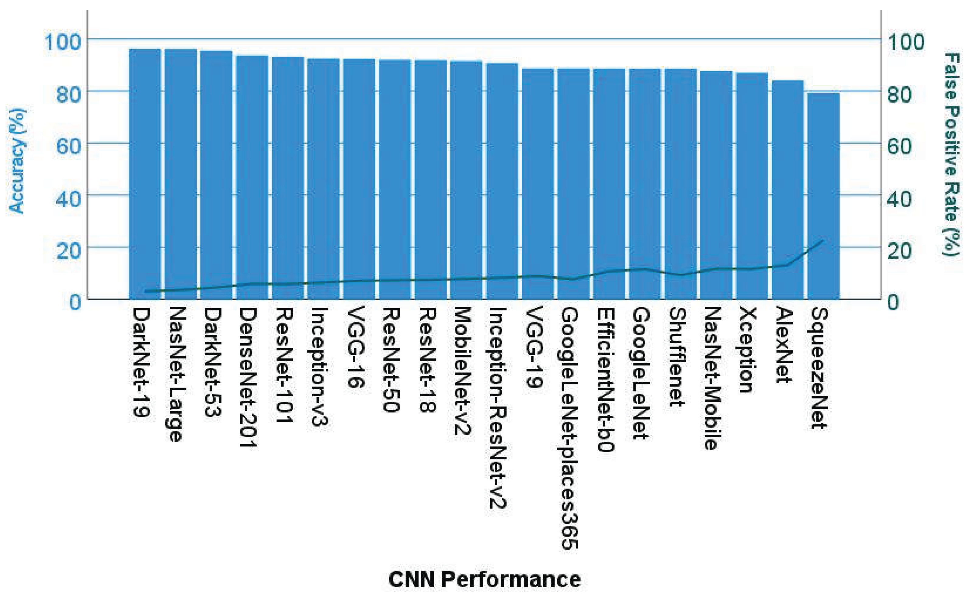 Preprints 192398 g012
