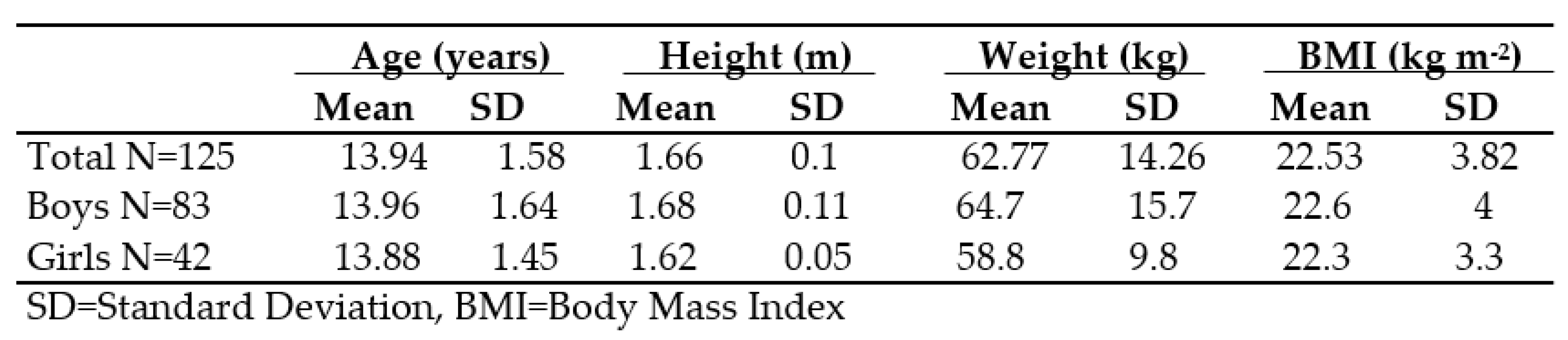 Preprints 86802 i001