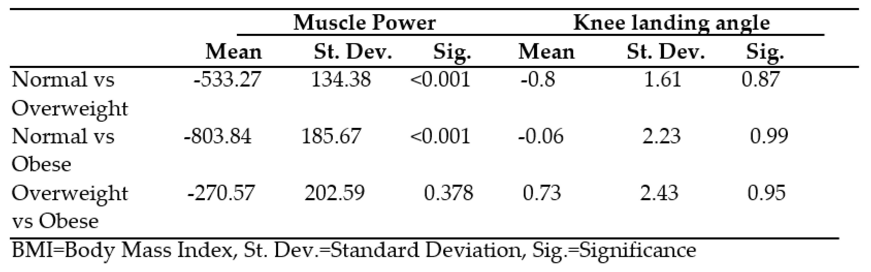 Preprints 86802 i002