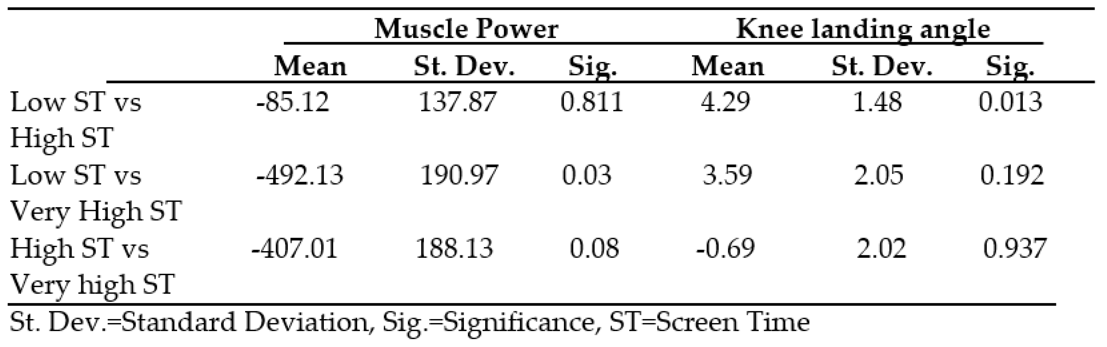 Preprints 86802 i003
