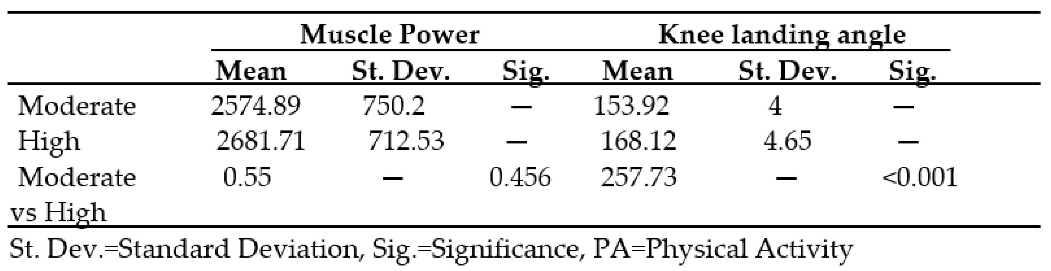 Preprints 86802 i004