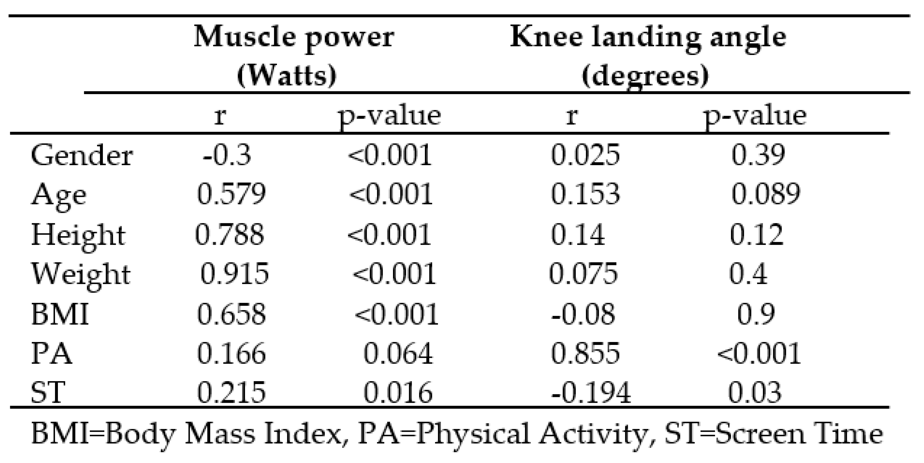 Preprints 86802 i005