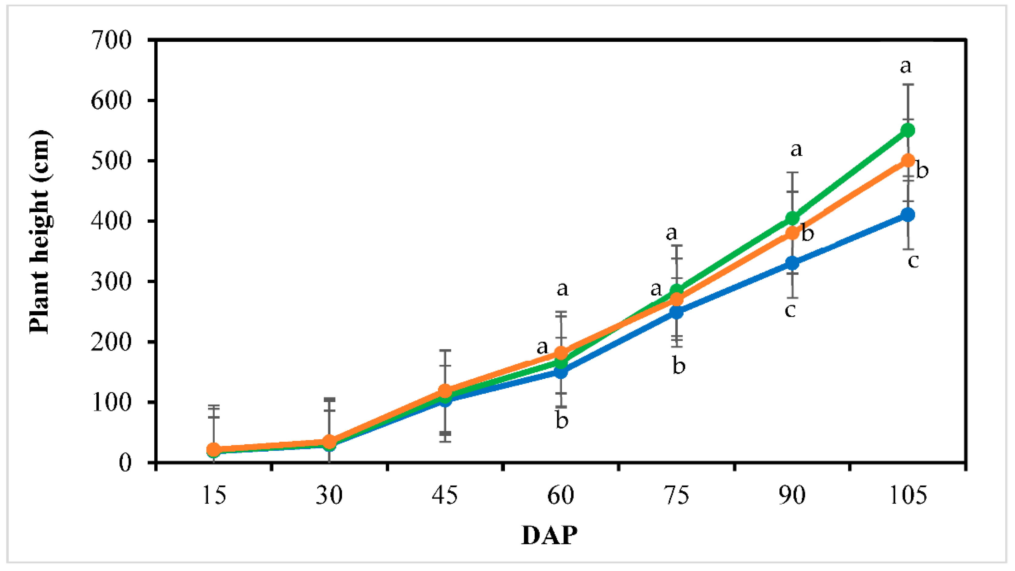 Preprints 147893 g002