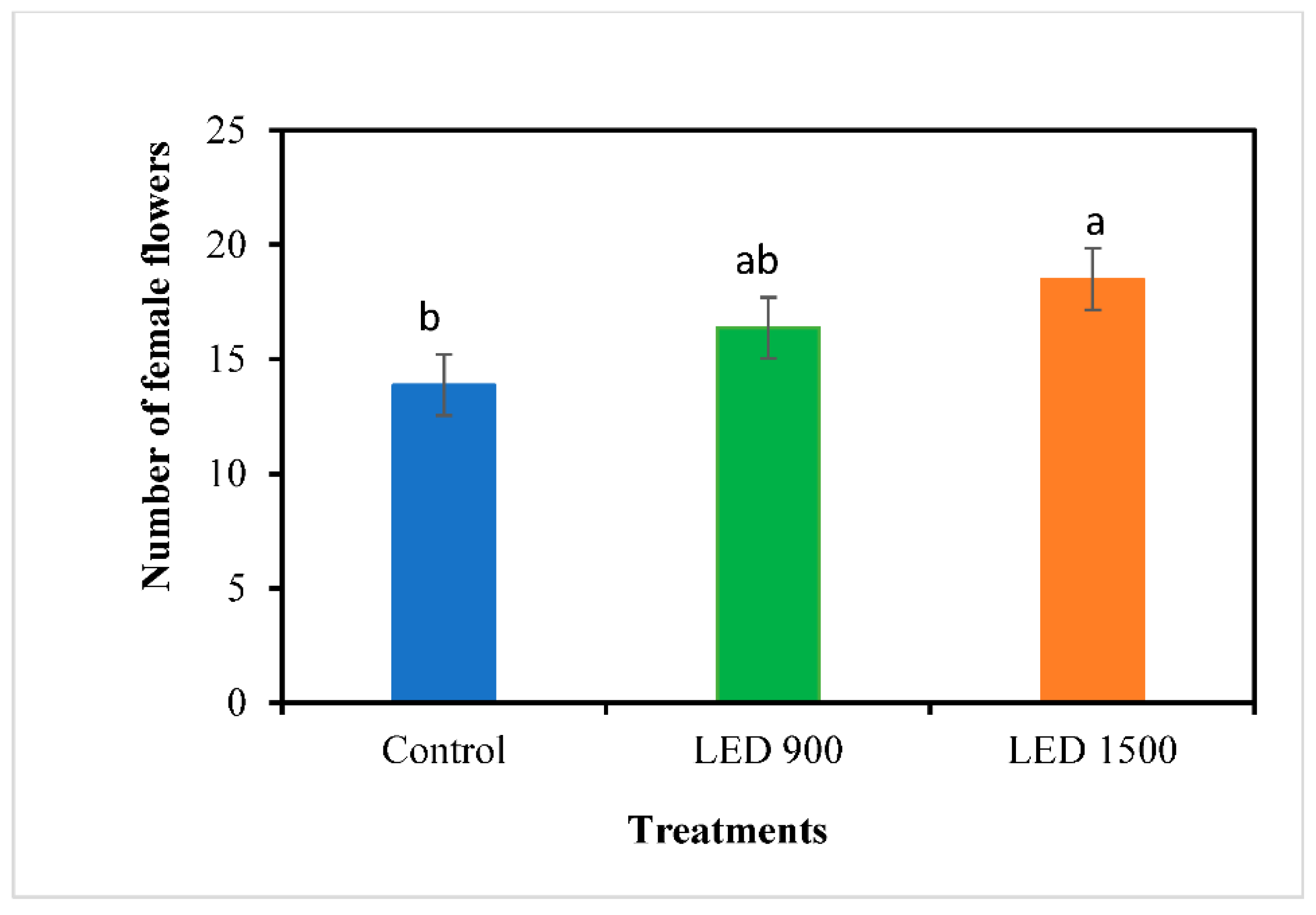 Preprints 147893 g003