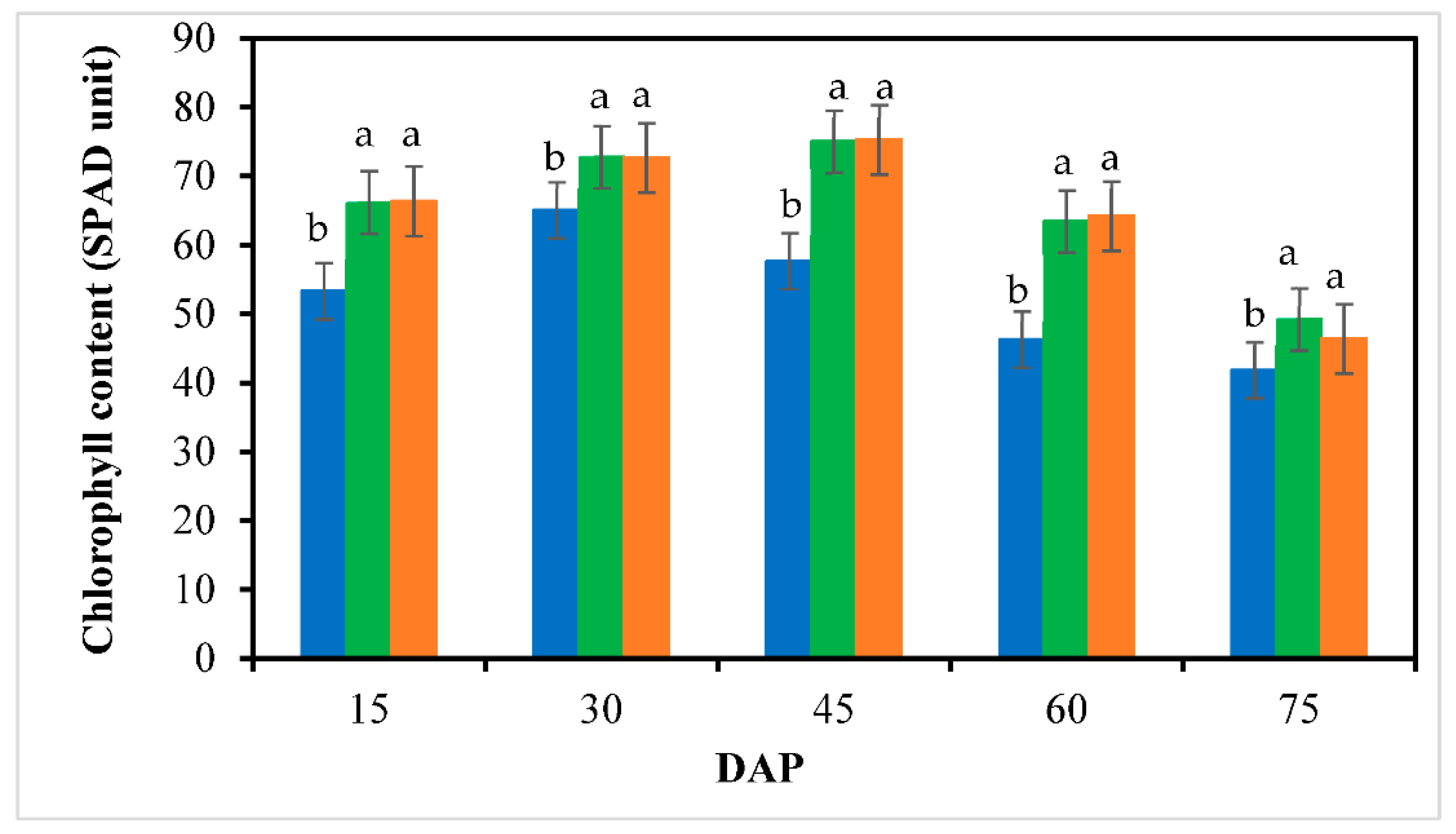 Preprints 147893 g004