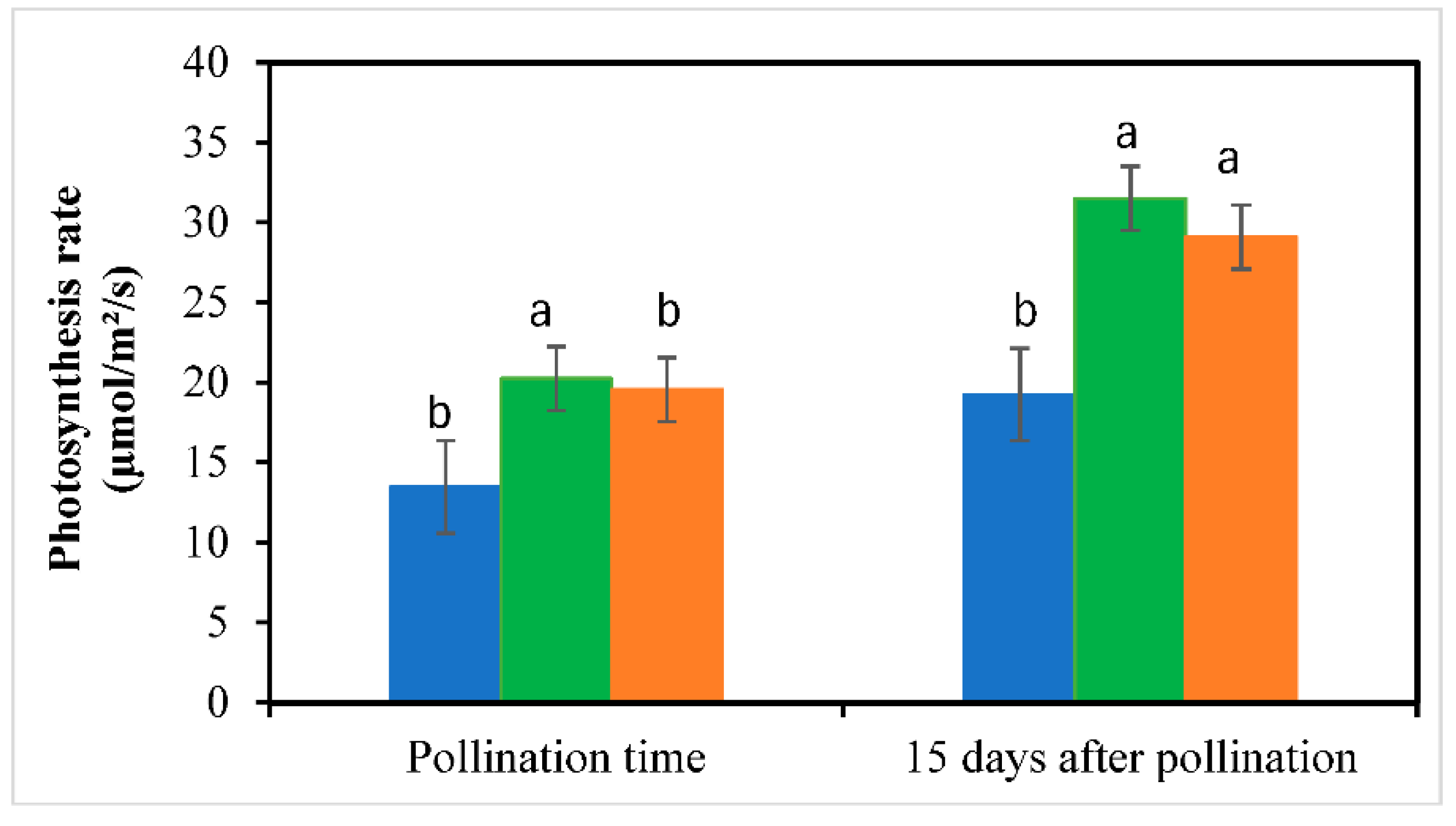 Preprints 147893 g005