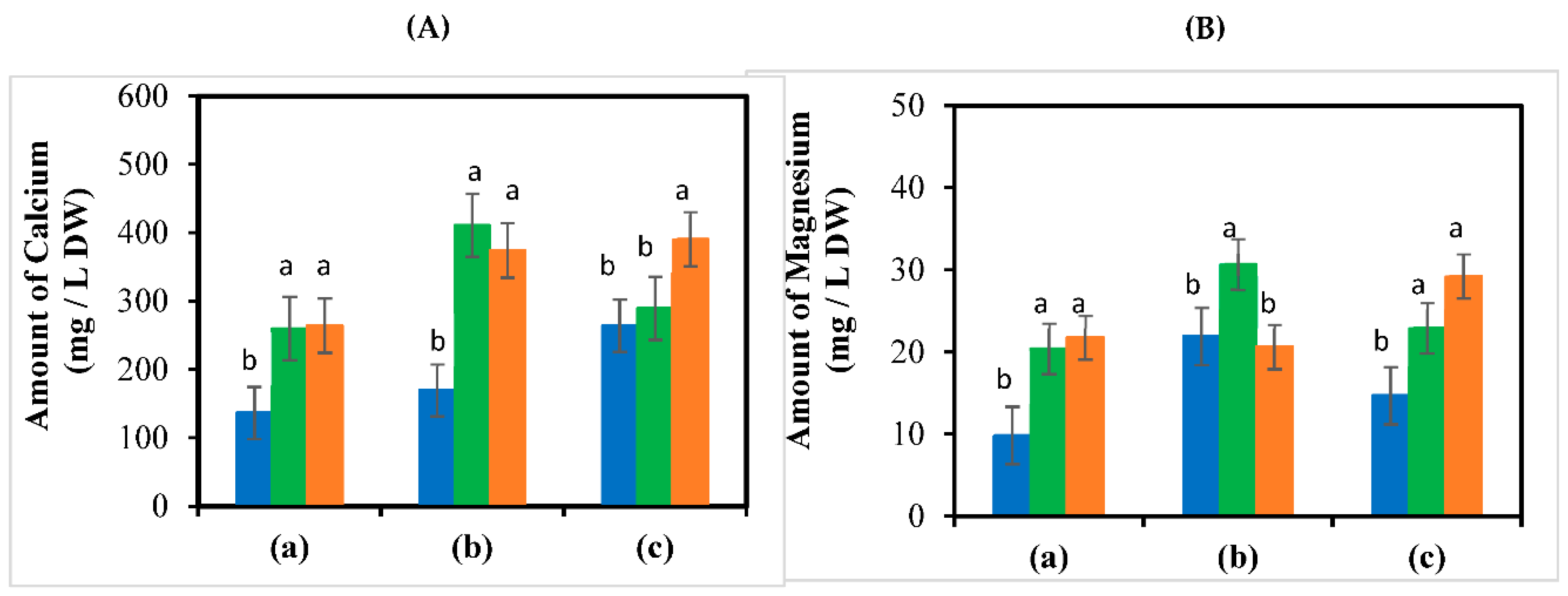 Preprints 147893 g006