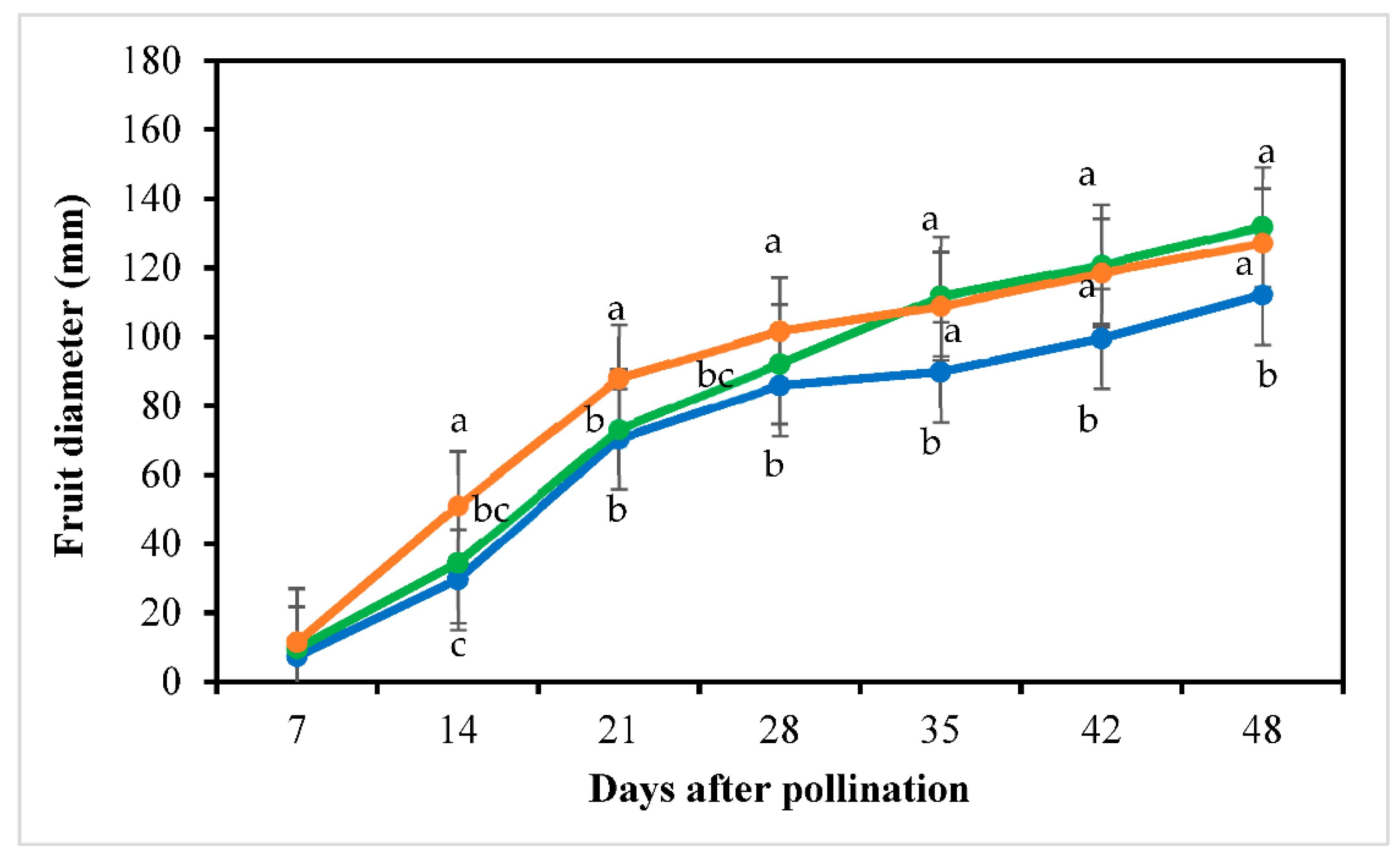 Preprints 147893 g007