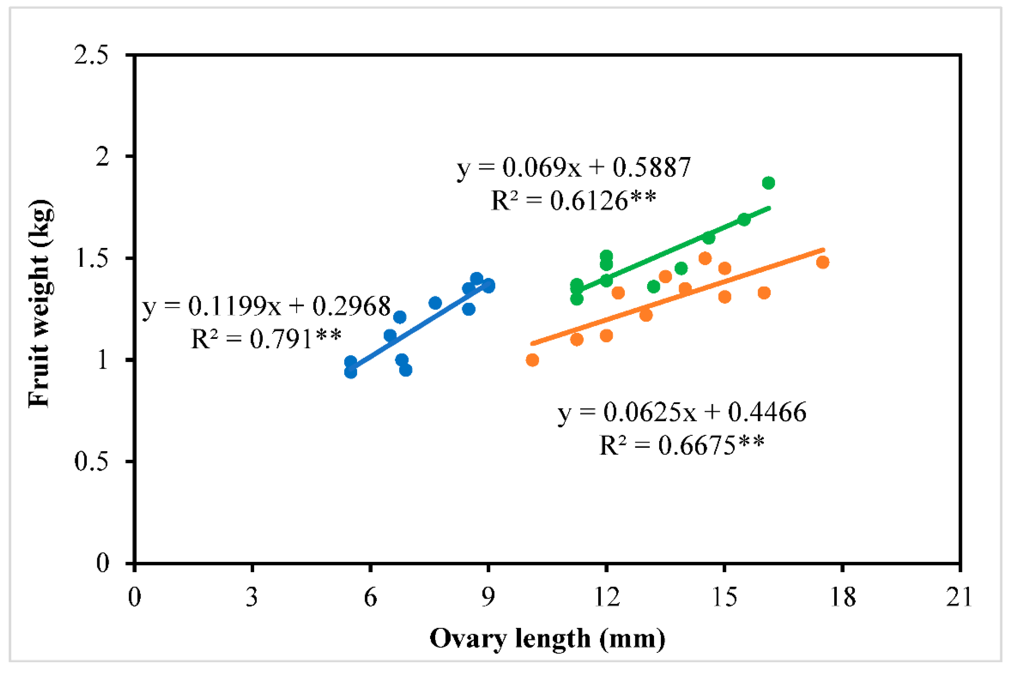 Preprints 147893 g008