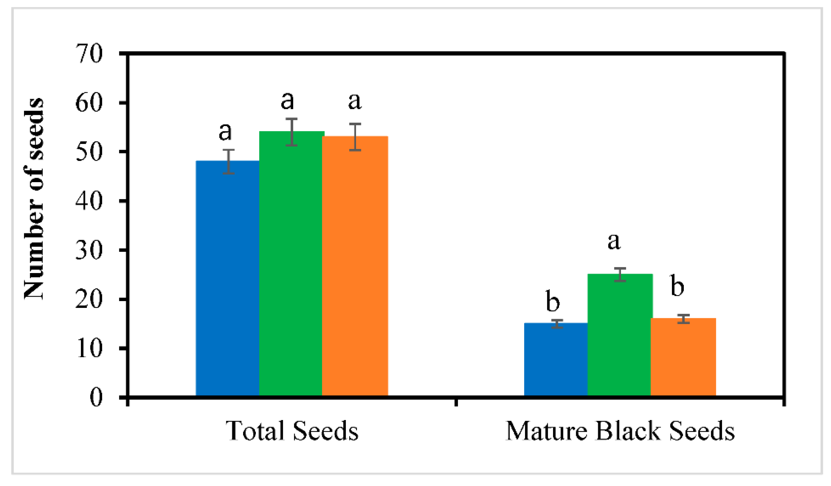 Preprints 147893 g010